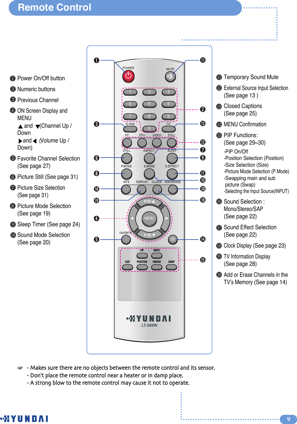 9Remote ControlPower On/Off buttonNumeric buttonsPrevious ChannelON Screen Display andMENUand  (Channel Up / Down  and Volume Up /Down)Favorite Channel Selection(See page 27)Picture Still (See page 31)Picture Size Selection(See page 31)Picture Mode Selection   (See page 19)Sleep Timer (See page 24)Sound Mode Selection (See page 20)ԽԾԿՀՁՂՃՄՅՆTemporary Sound MuteExternal Source Input Selection(See page 13 )Closed Captions (See page 25)MENU ConfirmationPIP Functions:(See page 29~30)-PIP On/Off-Position Selection (Position)-Size Selection (Size)-Picture Mode Selection (P.Mode)-Swapping main and subpicture (Swap)-Selecting the Input Source(INPUT)Sound Selection :Mono/Stereo/SAP(See page 22)Sound Effect Selection (See page 22)Clock Display (See page 23)TV Information Display(See page 28)Add or Erase Channels in theTV’s Memory (See page 14)ՇՈՉՊՋՌՍՎՏՐ-  Makes  sure  there  are  no  objects  between  the  remote  control  and  its  sensor.-  Don&apos;t  place  the  remote  control  near  a  heater  or  in  damp  place.  -  A  strong  blow  to  the  remote  control  may  cause  it  not  to  operate.1 203475869MENULT-260WOKMUTECCPCSTILL ASPECT SLEEPS.MODEP.MODEMTSFAVORITEPIP INPUTSIZE POSITION P.MODE SWAPDISPLAY CLOCK ADD/ERASES.EFFECTDTV VIDEO STILLPOWERQ.View󰞡➋󰞣󰞢➐➒󰞧➓󰞪󰞨󰞤󰞥➏➑➎➍󰞩󰞦➌➊