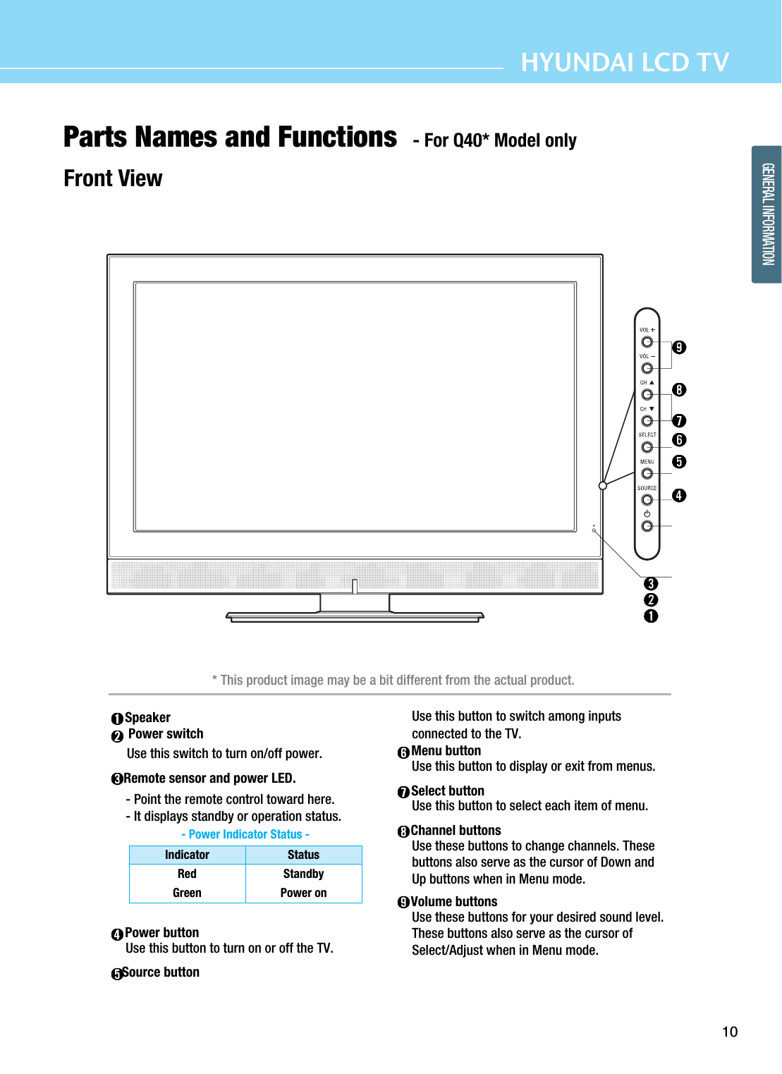 10HYUNDAI LCD TVGENERAL INFORMATIONParts Names and Functions  - For Q40* Model onlyFront View* This product image may be a bit different from the actual product.- Power Indicator Status -Speaker Power switchUse this switch to turn on/off power.Remote sensor and power LED.- Point the remote control toward here.- It displays standby or operation status.Power buttonUse this button to turn on or off the TV.Source buttonUse this button to switch among inputsconnected to the TV.Menu buttonUse this button to display or exit from menus.Select buttonUse this button to select each item of menu.Channel buttonsUse these buttons to change channels. Thesebuttons also serve as the cursor of Down andUp buttons when in Menu mode.Volume buttonsUse these buttons for your desired sound level.These buttons also serve as the cursor ofSelect/Adjust when in Menu mode.IndicatorRedGreenStatusStandbyPower on