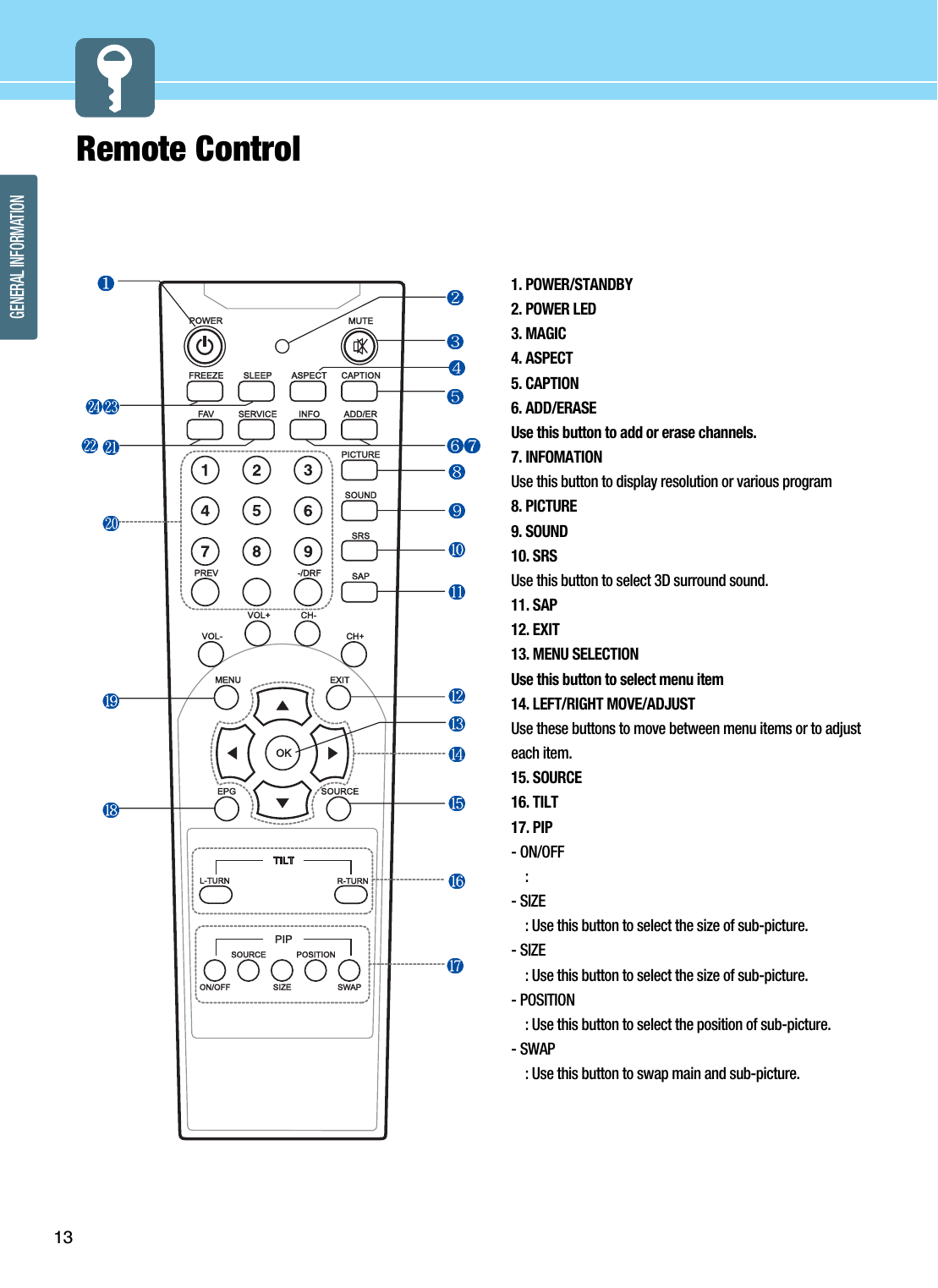 13GENERAL INFORMATIONRemote Control 1. POWER/STANDBY2. POWER LED3. MAGIC4. ASPECT5. CAPTION6. ADD/ERASEUse this button to add or erase channels.7. INFOMATIONUse this button to display resolution or various program8. PICTURE 9. SOUND10. SRSUse this button to select 3D surround sound.11. SAP12. EXIT13. MENU SELECTIONUse this button to select menu item14. LEFT/RIGHT MOVE/ADJUSTUse these buttons to move between menu items or to adjusteach item.15. SOURCE16. TILT17. PIP- ON/OFF: - SIZE : Use this button to select the size of sub-picture.- SIZE : Use this button to select the size of sub-picture.- POSITION : Use this button to select the position of sub-picture.- SWAP : Use this button to swap main and sub-picture.