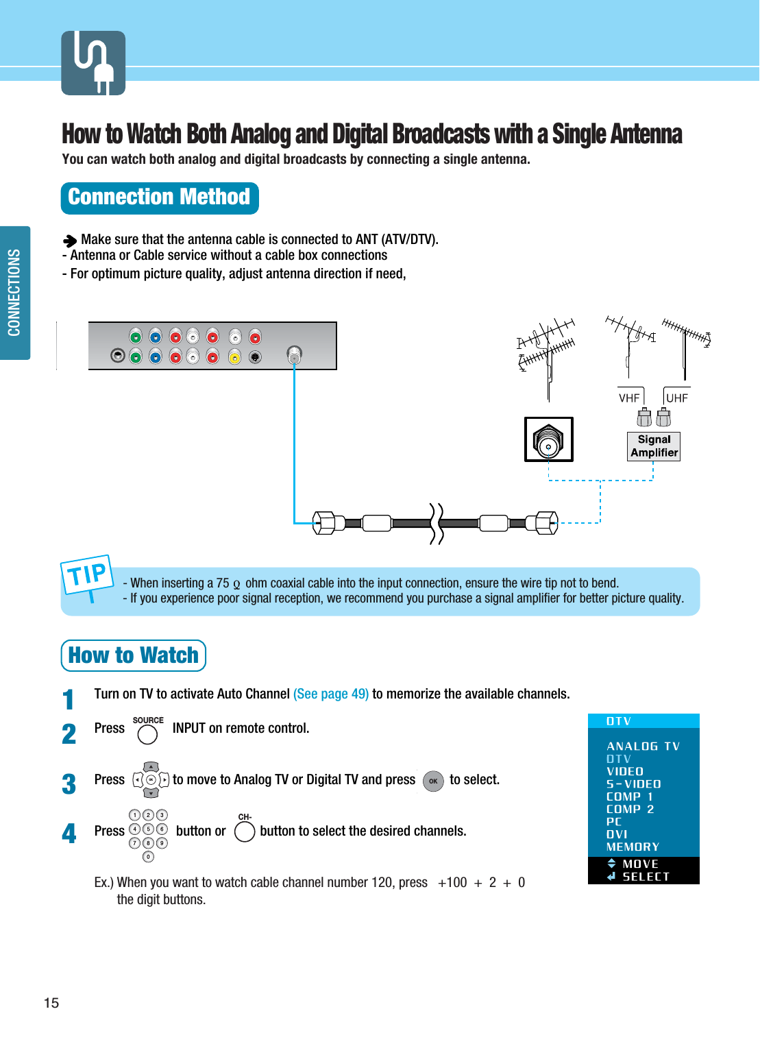 15CONNECTIONSHow to Watch Both Analog and Digital Broadcasts with a Single AntennaYou can watch both analog and digital broadcasts by connecting a single antenna.Connection MethodMake sure that the antenna cable is connected to ANT (ATV/DTV).- Antenna or Cable service without a cable box connections- For optimum picture quality, adjust antenna direction if need,How to WatchTurn on TV to activate Auto Channel (See page 49) to memorize the available channels.Press              INPUT on remote control.Press              to move to Analog TV or Digital TV and press          to select.Press               button or          button to select the desired channels.Ex.) When you want to watch cable channel number 120, press   +100  +  2  +  0the digit buttons.1234CH-SOURCE- When inserting a 75 ohm coaxial cable into the input connection, ensure the wire tip not to bend.- If you experience poor signal reception, we recommend you purchase a signal amplifier for better picture quality.OKOK