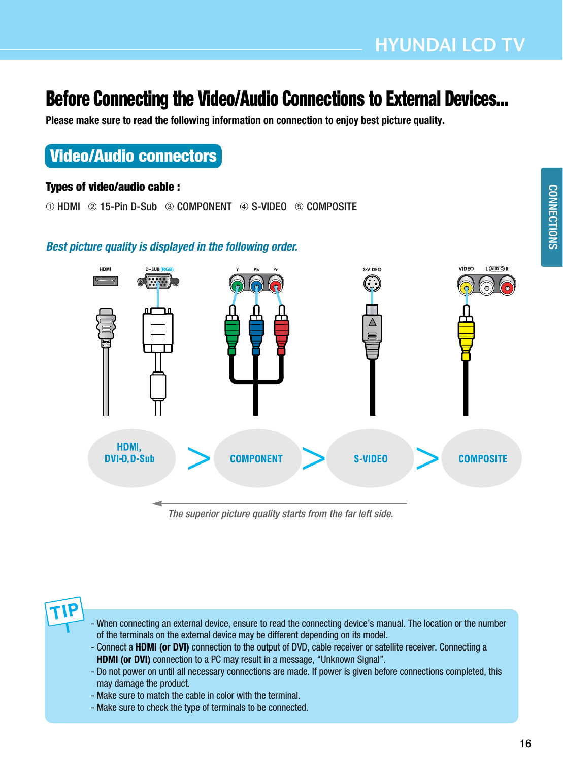 16CONNECTIONSHYUNDAI LCD TV- When connecting an external device, ensure to read the connecting device’s manual. The location or the numberof the terminals on the external device may be different depending on its model. - Connect a HDMI (or DVI)connection to the output of DVD, cable receiver or satellite receiver. Connecting aHDMI (or DVI)connection to a PC may result in a message, “Unknown Signal”. - Do not power on until all necessary connections are made. If power is given before connections completed, thismay damage the product. - Make sure to match the cable in color with the terminal.- Make sure to check the type of terminals to be connected.Before Connecting the Video/Audio Connections to External Devices... Please make sure to read the following information on connection to enjoy best picture quality.Video/Audio connectorsTypes of video/audio cable :➀HDMI   ➁ 15-Pin D-Sub   ➂ COMPONENT   ➃ S-VIDEO   ➄ COMPOSITE  Best picture quality is displayed in the following order.The superior picture quality starts from the far left side.