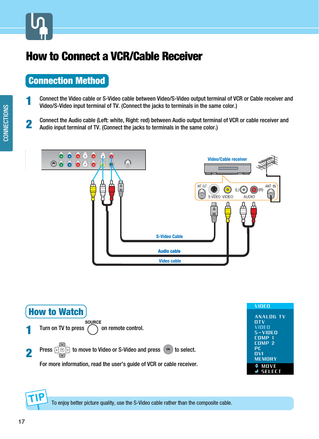 17CONNECTIONSHow to Connect a VCR/Cable ReceiverConnection MethodConnect the Video cable or S-Video cable between Video/S-Video output terminal of VCR or Cable receiver andVideo/S-Video input terminal of TV. (Connect the jacks to terminals in the same color.)Connect the Audio cable (Left: white, Right: red) between Audio output terminal of VCR or cable receiver andAudio input terminal of TV. (Connect the jacks to terminals in the same color.)How to WatchTurn on TV to press            on remote control.Press              to move to Video or S-Video and press          to select.For more information, read the user’s guide of VCR or cable receiver. 112To enjoy better picture quality, use the S-Video cable rather than the composite cable. Audio cableS-Video CableVideo cableVideo/Cable receiverSOURCE2OKOKAudio cable