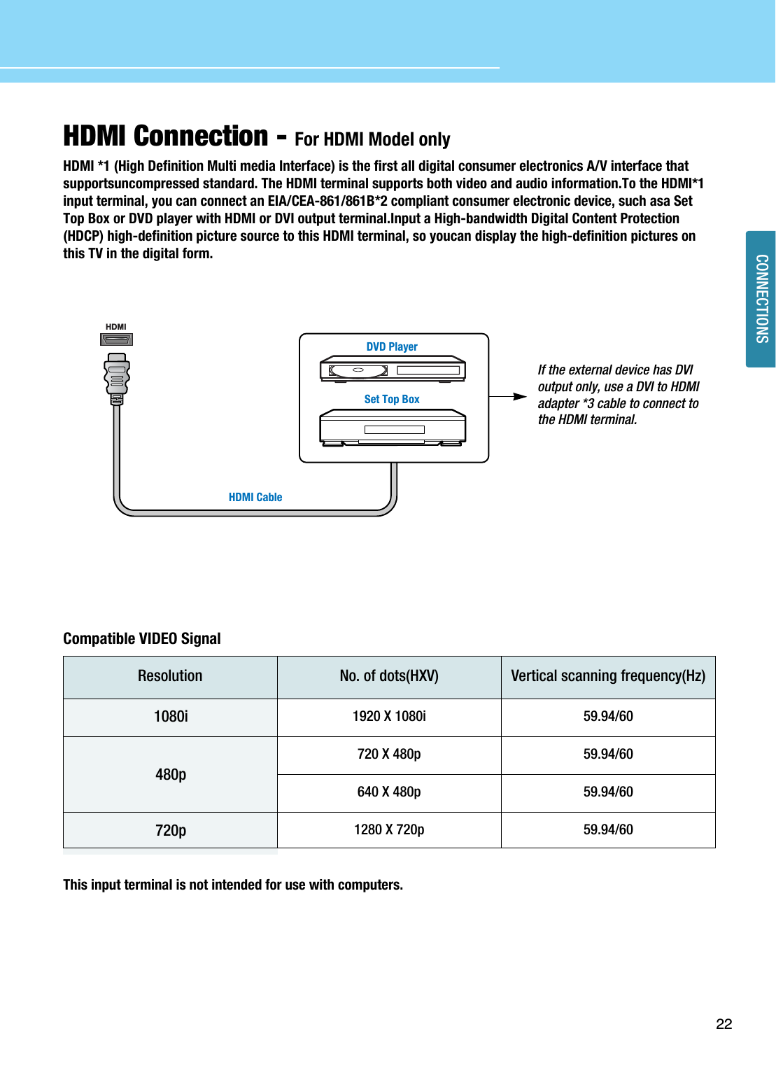 22CONNECTIONSHYUNDAI LCD TVHDMI Connection - For HDMI Model onlyHDMI *1 (High Definition Multi media Interface) is the first all digital consumer electronics A/V interface thatsupportsuncompressed standard. The HDMI terminal supports both video and audio information.To the HDMI*1input terminal, you can connect an EIA/CEA-861/861B*2 compliant consumer electronic device, such asa SetTop Box or DVD player with HDMI or DVI output terminal.Input a High-bandwidth Digital Content Protection(HDCP) high-definition picture source to this HDMI terminal, so youcan display the high-definition pictures onthis TV in the digital form.Compatible VIDEO SignalThis input terminal is not intended for use with computers.Resolution1920 X 1080i720 X 480p640 X 480p1280 X 720pVertical scanning frequency(Hz)59.94/6059.94/6059.94/6059.94/601080i480p720pNo. of dots(HXV)HDMIHDMI CableSet Top BoxDVD PlayerIf the external device has DVIoutput only, use a DVI to HDMIadapter *3 cable to connect tothe HDMI terminal.