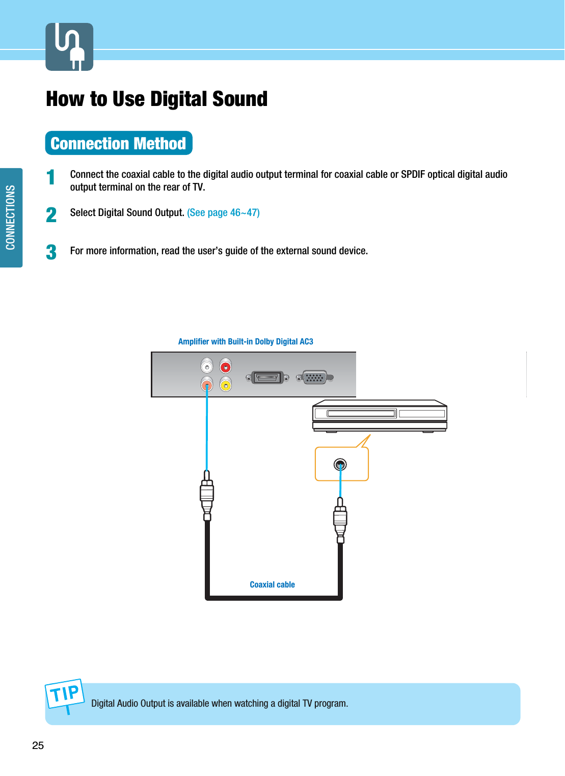 25CONNECTIONSHow to Use Digital SoundConnection MethodConnect the coaxial cable to the digital audio output terminal for coaxial cable or SPDIF optical digital audiooutput terminal on the rear of TV.Select Digital Sound Output. (See page 46~47)For more information, read the user’s guide of the external sound device.123Coaxial cableAmplifier with Built-in Dolby Digital AC3Digital Audio Output is available when watching a digital TV program.