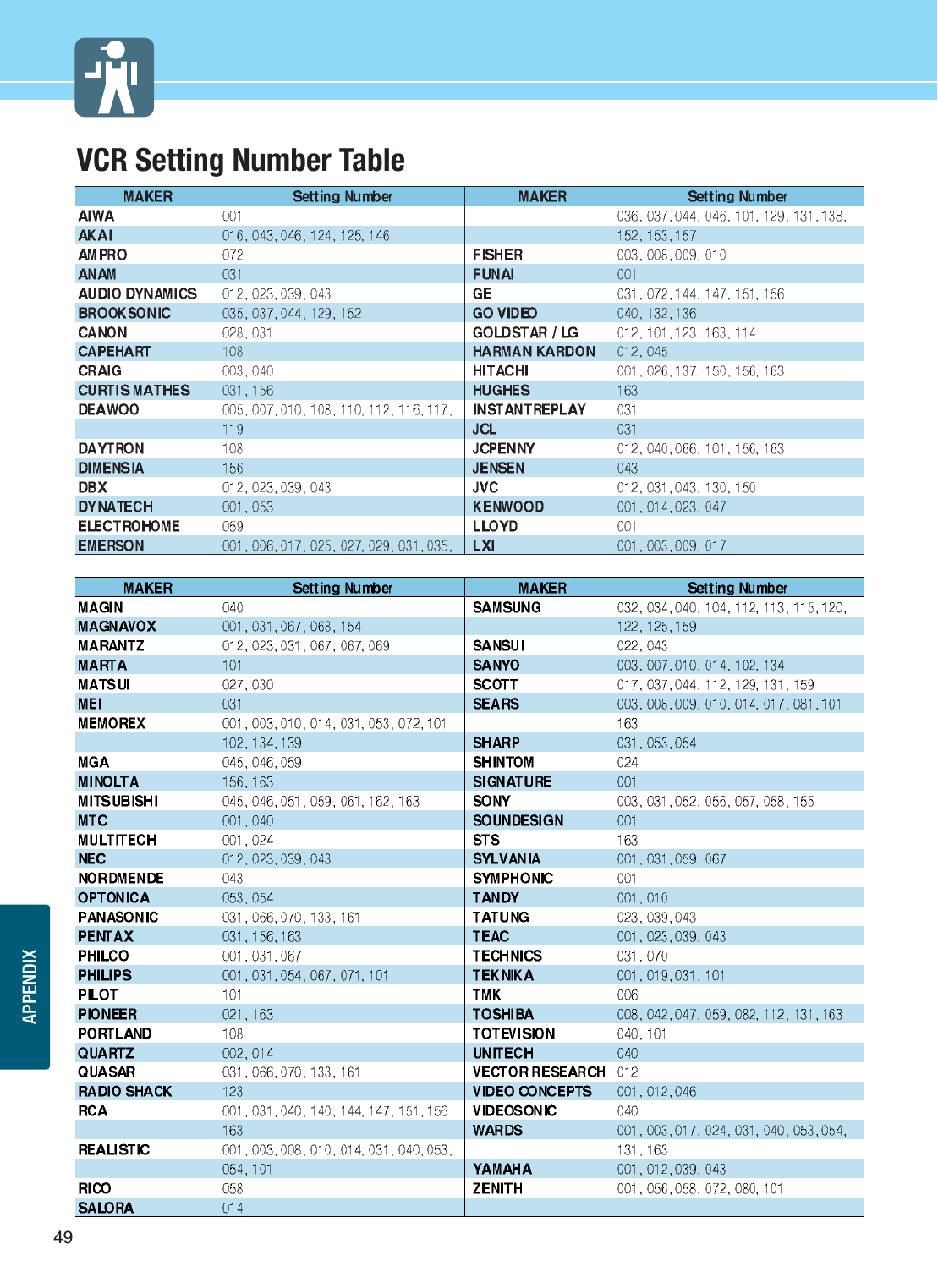 APPENDIX49VCR Setting Number Table