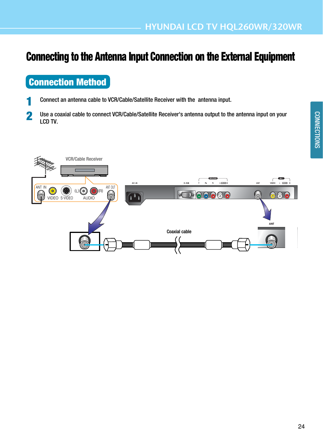 HYUNDAI LCD TV HQL260WR/320WR)=,17;&gt;1,-7&gt;1,-7:4)6&lt;7=&lt;)6&lt;1624CONNECTIONSConnecting to the Antenna Input Connection on the External EquipmentConnection Method Connect an antenna cable to VCR/Cable/Satellite Receiver with the  antenna input.Use a coaxial cable to connect VCR/Cable/Satellite Receiver&apos;s antenna output to the antenna input on yourLCD TV.12Coaxial cableVCR/Cable Receiver