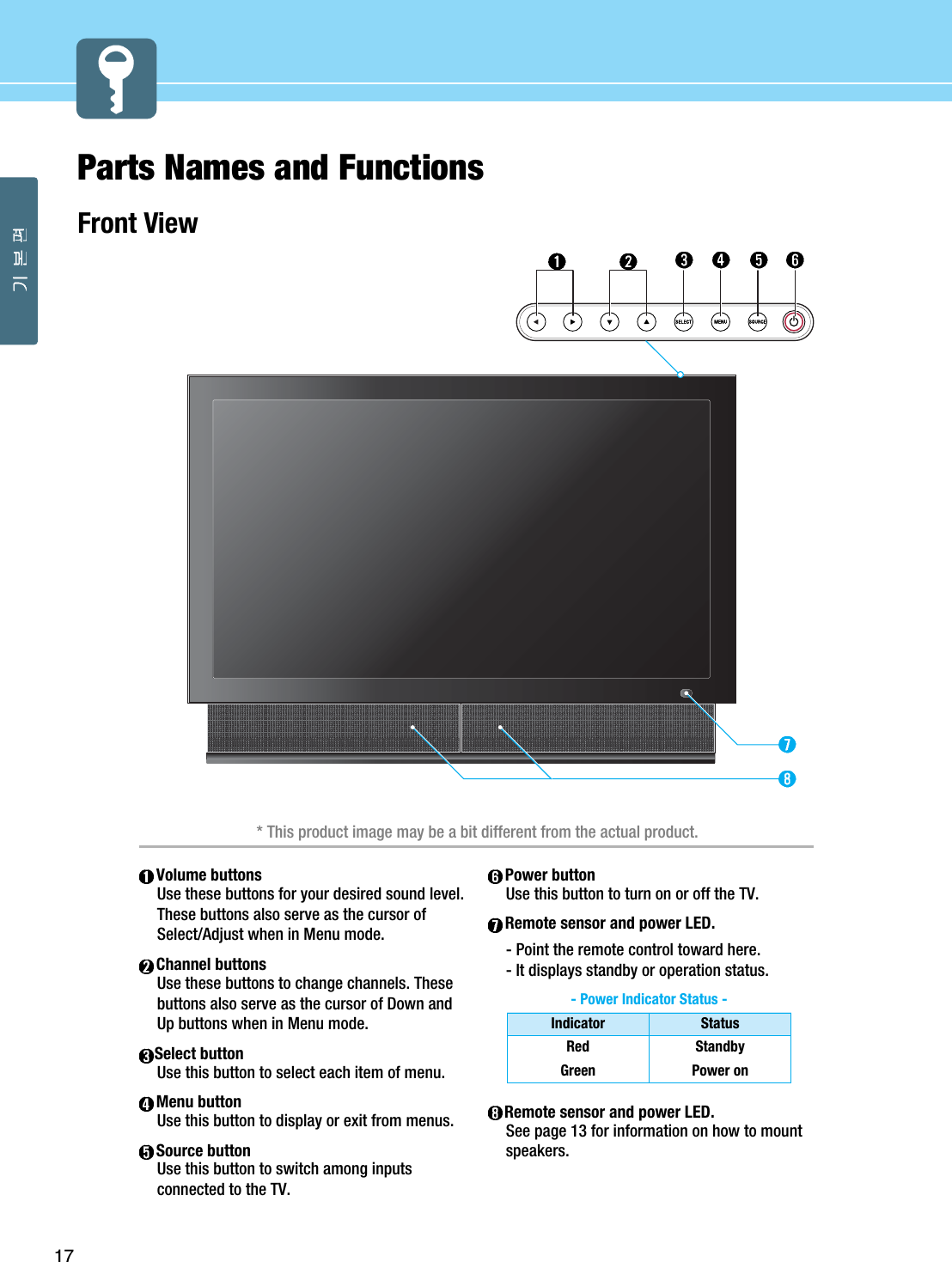 17- Power Indicator Status -Parts Names and FunctionsFront ViewVolume buttonsUse these buttons for your desired sound level.These buttons also serve as the cursor ofSelect/Adjust when in Menu mode.Channel buttonsUse these buttons to change channels. Thesebuttons also serve as the cursor of Down andUp buttons when in Menu mode.Select buttonUse this button to select each item of menu.Menu buttonUse this button to display or exit from menus.Source buttonUse this button to switch among inputsconnected to the TV.Power buttonUse this button to turn on or off the TV.Remote sensor and power LED.- Point the remote control toward here.- It displays standby or operation status.Remote sensor and power LED.See page 13 for information on how to mountspeakers.IndicatorRedGreenStatusStandbyPower on* This product image may be a bit different from the actual product.