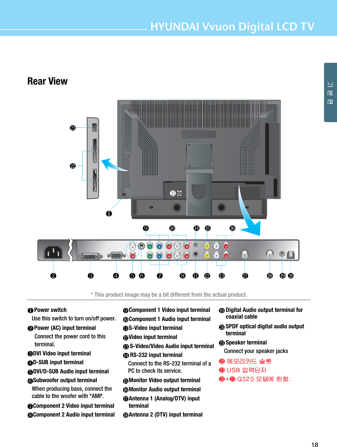 Rear ViewHYUNDAI Vvuon Digital LCD TV18Power switchUse this switch to turn on/off power.Power (AC) input terminal Connect the power cord to thisterminal.DVI Video input terminalD-SUB input terminalDVI/D-SUB Audio input terminalSubwoofer output terminalWhen producing bass, connect thecable to the woofer with *AMP.Component 2 Video input terminalComponent 2 Audio input terminalComponent 1 Video input terminalComponent 1 Audio input terminalS-Video input terminalVideo input terminalS-Video/Video Audio input terminalRS-232 input terminalConnect to the RS-232 terminal of aPC to check its service.Monitor Video output terminalMonitor Audio output terminalAntenna 1 (Analog/DTV) inputterminalAntenna 2 (DTV) input terminalDigital Audio output terminal forcoaxial cableSPDF optical digital audio outputterminalSpeaker terminalConnect your speaker jacks* This product image may be a bit different from the actual product.