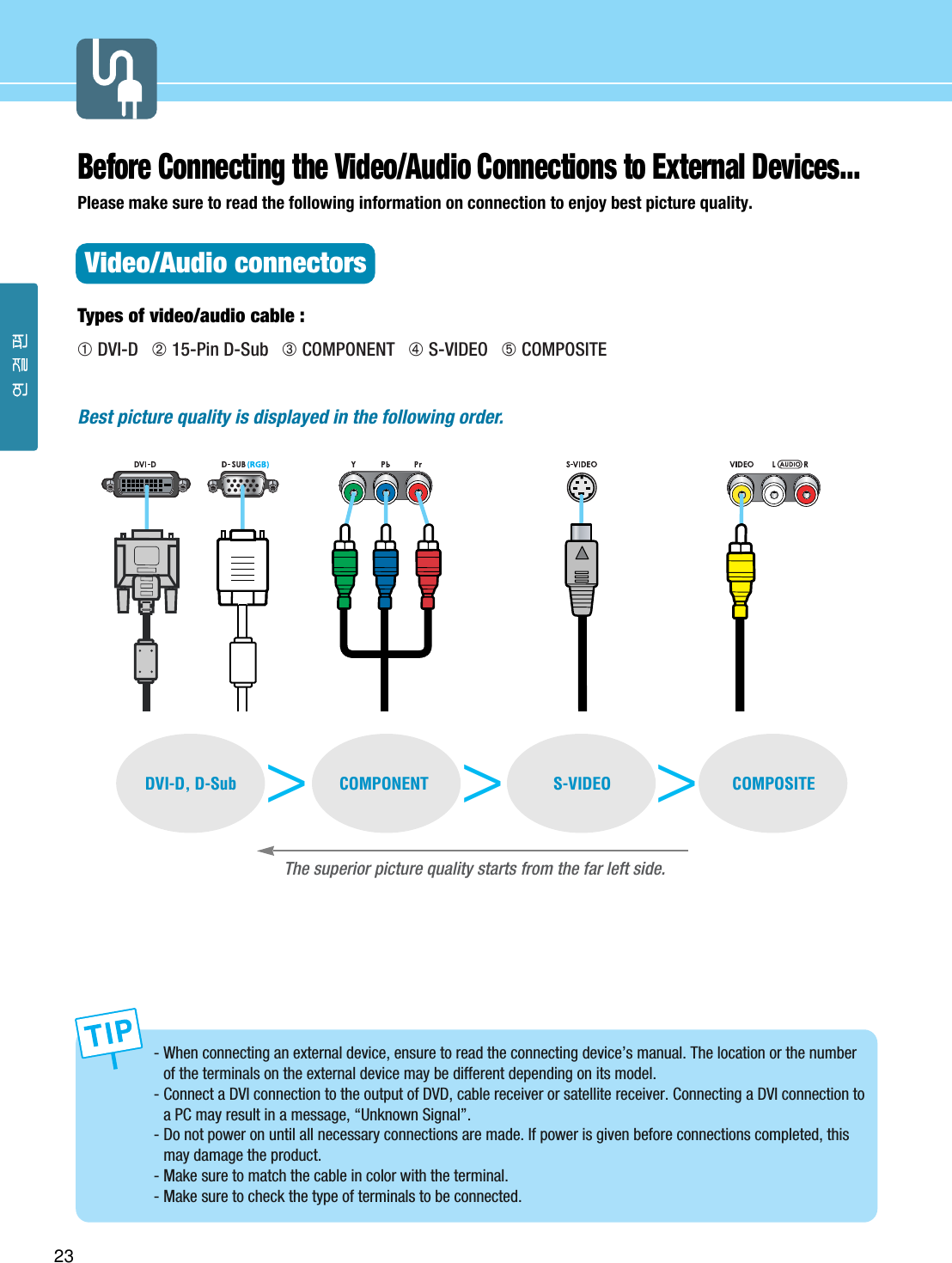 23- When connecting an external device, ensure to read the connecting device’s manual. The location or the numberof the terminals on the external device may be different depending on its model. - Connect a DVI connection to the output of DVD, cable receiver or satellite receiver. Connecting a DVI connection toa PC may result in a message, “Unknown Signal”. - Do not power on until all necessary connections are made. If power is given before connections completed, thismay damage the product. - Make sure to match the cable in color with the terminal.- Make sure to check the type of terminals to be connected.Before Connecting the Video/Audio Connections to External Devices... Please make sure to read the following information on connection to enjoy best picture quality.Video/Audio connectorsTypes of video/audio cable :➀ DVI-D ➁ 15-Pin D-Sub ➂ COMPONENT ➃ S-VIDEO ➄ COMPOSITEBest picture quality is displayed in the following order.DVI-D, D-Sub COMPONENT&gt;&gt;&gt;S-VIDEO COMPOSITEThe superior picture quality starts from the far left side.