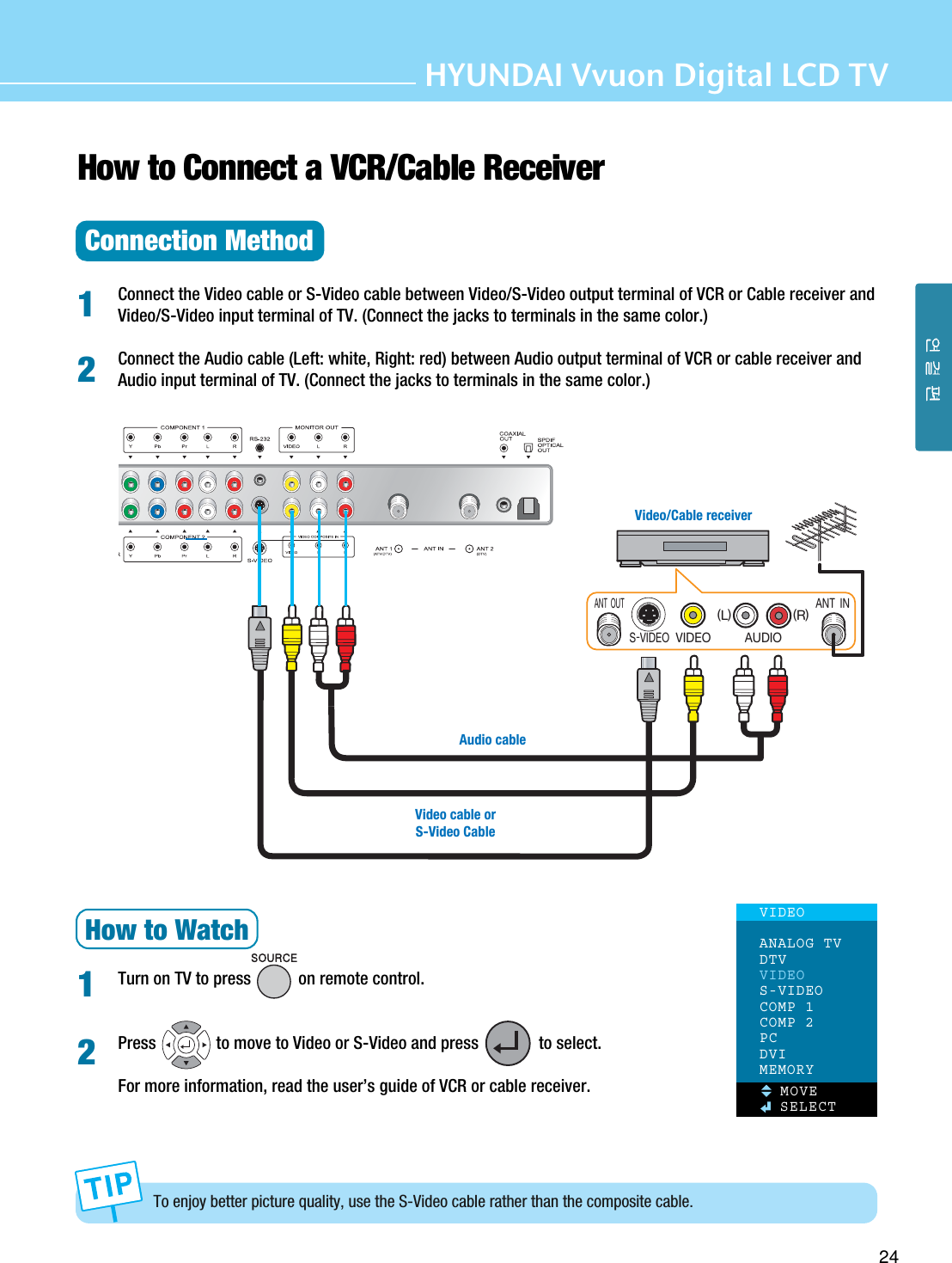 HYUNDAI Vvuon Digital LCD TV24How to Connect a VCR/Cable ReceiverConnection MethodConnect the Video cable or S-Video cable between Video/S-Video output terminal of VCR or Cable receiver andVideo/S-Video input terminal of TV. (Connect the jacks to terminals in the same color.)Connect the Audio cable (Left: white, Right: red) between Audio output terminal of VCR or cable receiver andAudio input terminal of TV. (Connect the jacks to terminals in the same color.)How to WatchTurn on TV to press           on remote control.Press              to move to Video or S-Video and press              to select.For more information, read the user’s guide of VCR or cable receiver. 112To enjoy better picture quality, use the S-Video cable rather than the composite cable. )=,17;&gt;1,-7&gt;1,-7:4)6&lt;7=&lt;)6&lt;16Audio cableVideo cable orS-Video CableVideo/Cable receiverVIDEOANALOG TVDTVVIDEOS-VIDEOCOMP 1COMP 2PCDVIMEMORYMOVESELECT2