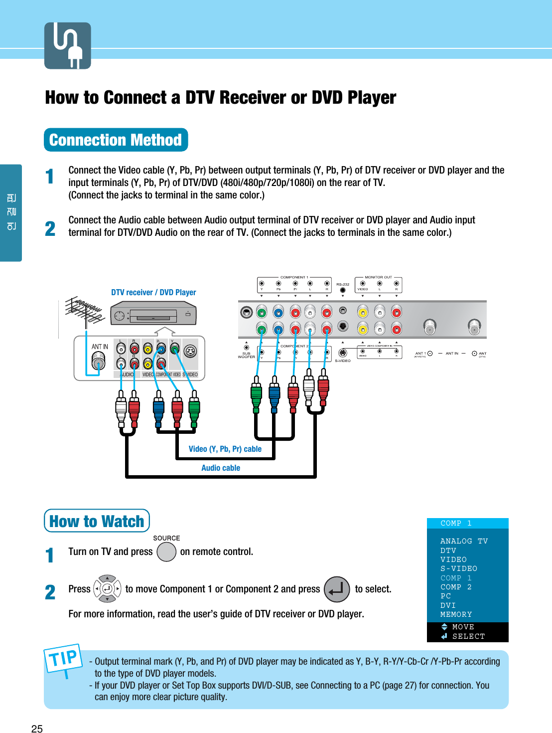 25How to Connect a DTV Receiver or DVD PlayerConnection MethodConnect the Video cable (Y, Pb, Pr) between output terminals (Y, Pb, Pr) of DTV receiver or DVD player and theinput terminals (Y, Pb, Pr) of DTV/DVD (480i/480p/720p/1080i) on the rear of TV. (Connect the jacks to terminal in the same color.)Connect the Audio cable between Audio output terminal of DTV receiver or DVD player and Audio inputterminal for DTV/DVD Audio on the rear of TV. (Connect the jacks to terminals in the same color.)How to WatchTurn on TV and press           on remote control.Press              to move Component 1 or Component 2 and press              to select.For more information, read the user’s guide of DTV receiver or DVD player.1- Output terminal mark (Y, Pb, and Pr) of DVD player may be indicated as Y, B-Y, R-Y/Y-Cb-Cr /Y-Pb-Pr accordingto the type of DVD player models.- If your DVD player or Set Top Box supports DVI/D-SUB, see Connecting to a PC (page 27) for connection. Youcan enjoy more clear picture quality.12Audio cable2COMP 1ANALOG TVDTVVIDEOS-VIDEOCOMP 1COMP 2PCDVIMEMORYMOVESELECT)=,17&gt;1,-7 ;&gt;1,-7+75876-6&lt;&gt;1,-7Video (Y, Pb, Pr) cableDTV receiver / DVD Player