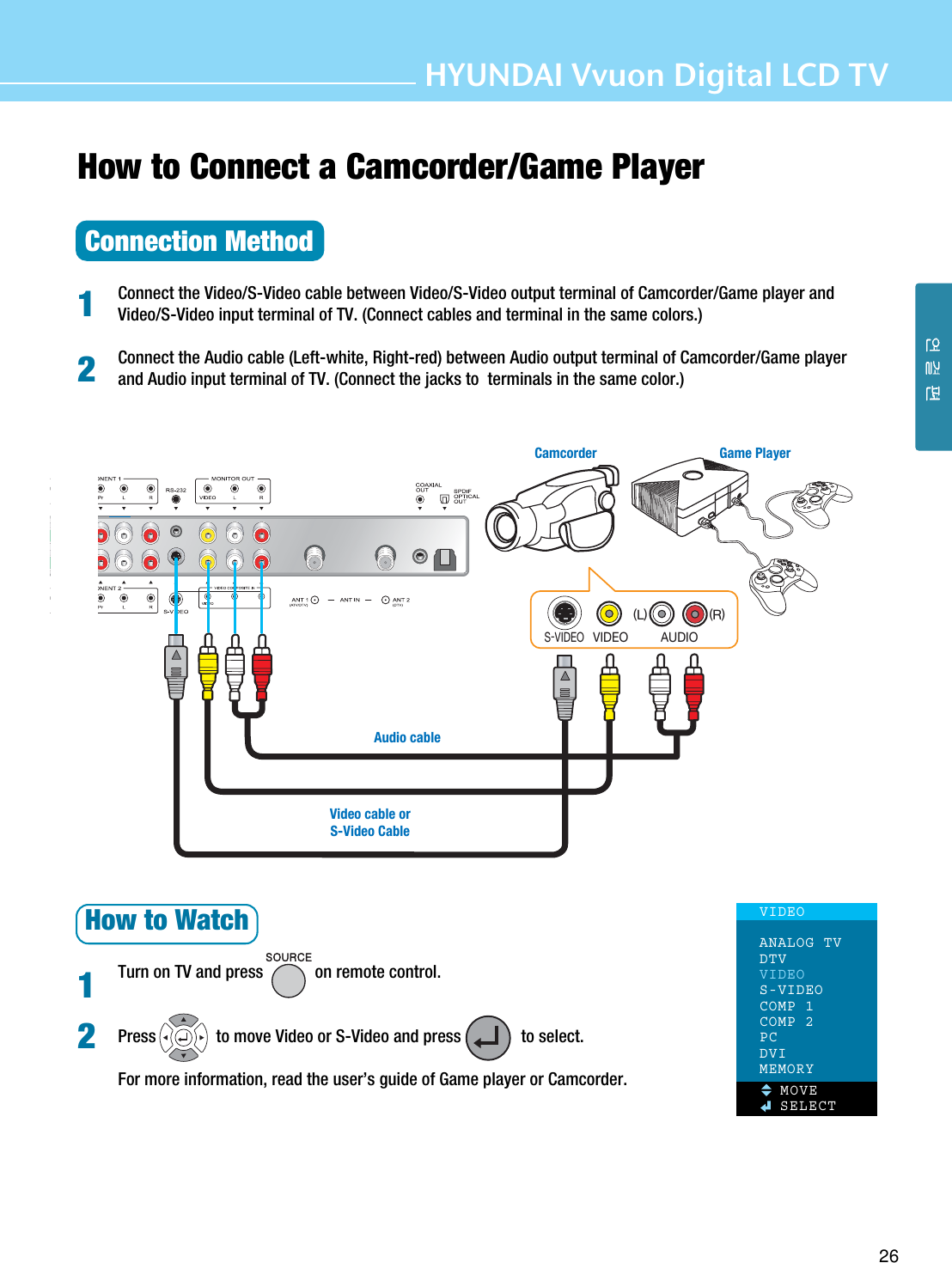 HYUNDAI Vvuon Digital LCD TV26How to Connect a Camcorder/Game PlayerConnection MethodConnect the Video/S-Video cable between Video/S-Video output terminal of Camcorder/Game player andVideo/S-Video input terminal of TV. (Connect cables and terminal in the same colors.)Connect the Audio cable (Left-white, Right-red) between Audio output terminal of Camcorder/Game playerand Audio input terminal of TV. (Connect the jacks to  terminals in the same color.)How to WatchTurn on TV and press            on remote control. Press              to move Video or S-Video and press              to select.For more information, read the user’s guide of Game player or Camcorder.1212)=,17&gt;1,-7;&gt;1,-7:4Game PlayerCamcorderVIDEOANALOG TVDTVVIDEOS-VIDEOCOMP 1COMP 2PCDVIMEMORYMOVESELECTAudio cableVideo cable orS-Video Cable