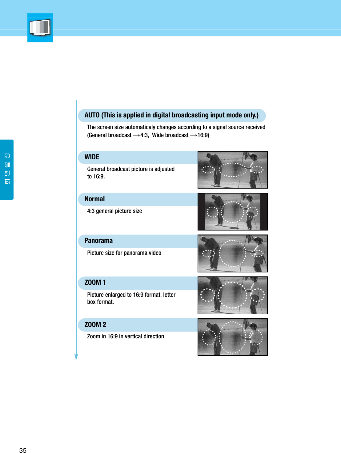 35General broadcast picture is adjustedto 16:9. WIDEThe screen size automaticaly changes according to a signal source received(General broadcast  4:3,  Wide broadcast  16:9)AUTO (This is applied in digital broadcasting input mode only.)4:3 general picture sizeNormalPicture size for panorama videoPanoramaPicture enlarged to 16:9 format, letterbox format.ZOOM 1Zoom in 16:9 in vertical directionZOOM 2