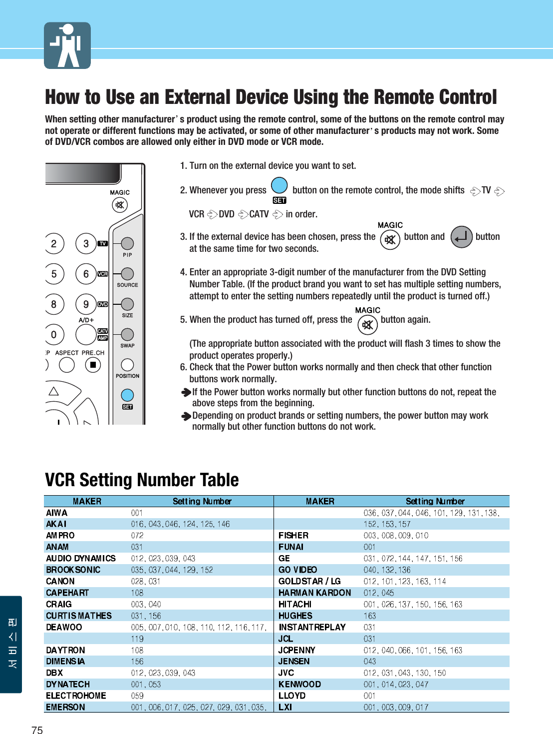 75How to Use an External Device Using the Remote ControlWhen setting other manufacturer s product using the remote control, some of the buttons on the remote control maynot operate or different functions may be activated, or some of other manufacturer s products may not work. Someof DVD/VCR combos are allowed only either in DVD mode or VCR mode. 1. Turn on the external device you want to set. 2. Whenever you press           button on the remote control, the mode shifts   TVVCR DVD CATV in order.3. If the external device has been chosen, press the            button and             buttonat the same time for two seconds.4. Enter an appropriate 3-digit number of the manufacturer from the DVD SettingNumber Table. (If the product brand you want to set has multiple setting numbers,attempt to enter the setting numbers repeatedly until the product is turned off.)5. When the product has turned off, press the            button again. (The appropriate button associated with the product will flash 3 times to show theproduct operates properly.)6. Check that the Power button works normally and then check that other functionbuttons work normally.If the Power button works normally but other function buttons do not, repeat theabove steps from the beginning.Depending on product brands or setting numbers, the power button may worknormally but other function buttons do not work.VCR Setting Number Table