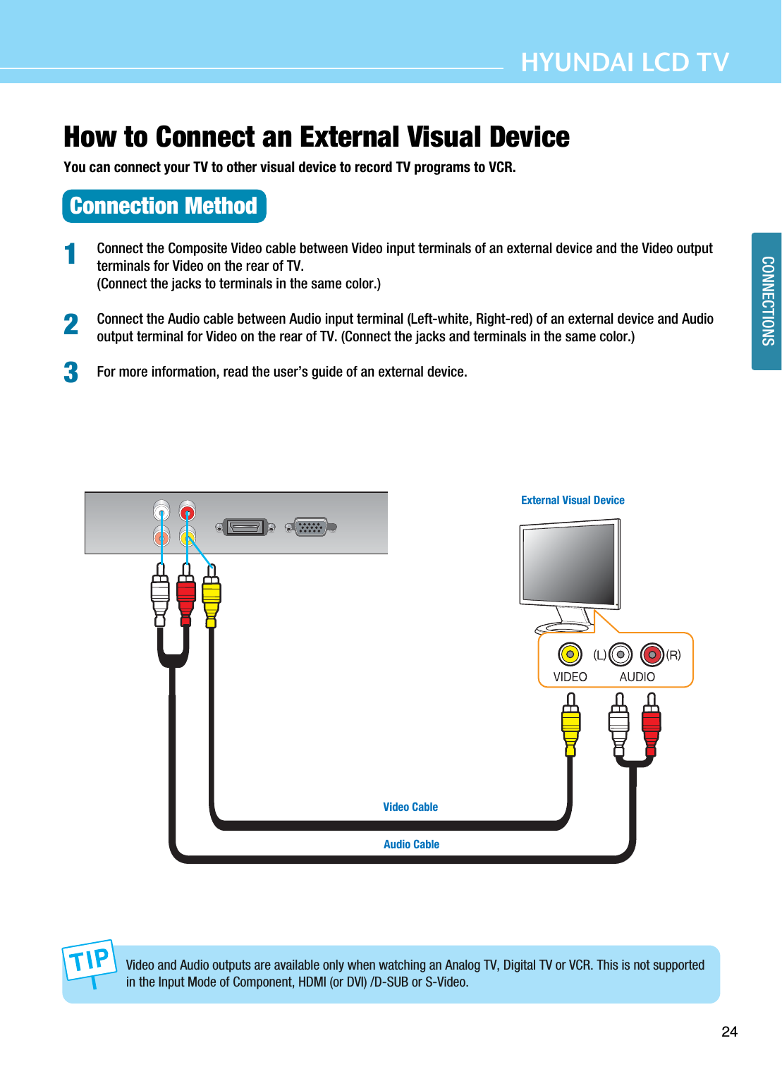 24CONNECTIONSHYUNDAI LCD TVHow to Connect an External Visual DeviceYou can connect your TV to other visual device to record TV programs to VCR.Connection MethodConnect the Composite Video cable between Video input terminals of an external device and the Video outputterminals for Video on the rear of TV.(Connect the jacks to terminals in the same color.)Connect the Audio cable between Audio input terminal (Left-white, Right-red) of an external device and Audiooutput terminal for Video on the rear of TV. (Connect the jacks and terminals in the same color.)For more information, read the user’s guide of an external device.123External Visual DeviceAudio CableVideo CableVideo and Audio outputs are available only when watching an Analog TV, Digital TV or VCR. This is not supportedin the Input Mode of Component, HDMI (or DVI) /D-SUB or S-Video. 