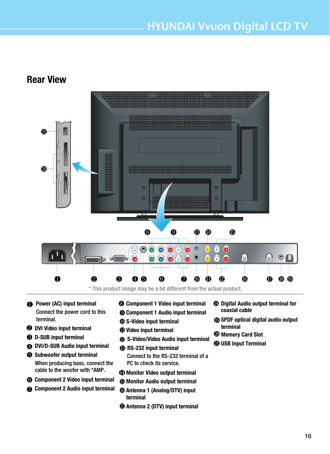 GENERAL INFORMATIONRear ViewHYUNDAI Vvuon Digital LCD TV16Power (AC) input terminal Connect the power cord to thisterminal.DVI Video input terminalD-SUB input terminalDVI/D-SUB Audio input terminalSubwoofer output terminalWhen producing bass, connect thecable to the woofer with *AMP.Component 2 Video input terminalComponent 2 Audio input terminalComponent 1 Video input terminalComponent 1 Audio input terminalS-Video input terminalVideo input terminalS-Video/Video Audio input terminalRS-232 input terminalConnect to the RS-232 terminal of aPC to check its service.Monitor Video output terminalMonitor Audio output terminalAntenna 1 (Analog/DTV) inputterminalAntenna 2 (DTV) input terminalDigital Audio output terminal forcoaxial cableSPDF optical digital audio outputterminalMemory Card SlotUSB Input Terminal* This product image may be a bit different from the actual product.