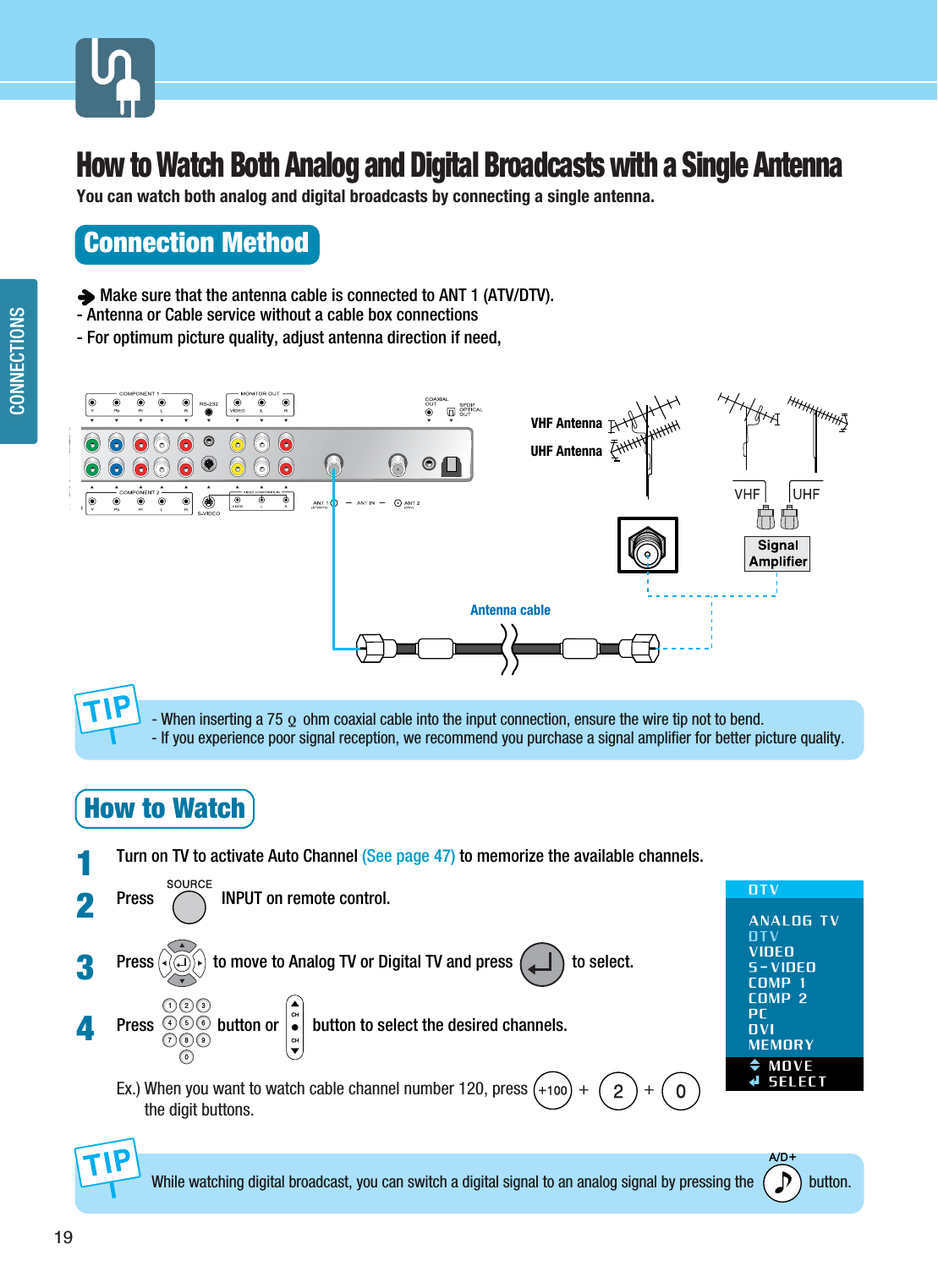 CONNECTIONS19How to Watch Both Analog and Digital Broadcasts with a Single AntennaYou can watch both analog and digital broadcasts by connecting a single antenna.Connection MethodMake sure that the antenna cable is connected to ANT 1 (ATV/DTV).- Antenna or Cable service without a cable box connections- For optimum picture quality, adjust antenna direction if need,How to WatchTurn on TV to activate Auto Channel (See page 47) to memorize the available channels.Press                INPUT on remote control.Press              to move to Analog TV or Digital TV and press              to select.Press               button or        button to select the desired channels.Ex.) When you want to watch cable channel number 120, press            +             +the digit buttons.1234- When inserting a 75 ohm coaxial cable into the input connection, ensure the wire tip not to bend.- If you experience poor signal reception, we recommend you purchase a signal amplifier for better picture quality.While watching digital broadcast, you can switch a digital signal to an analog signal by pressing the              button.VHF AntennaUHF AntennaAntenna cable