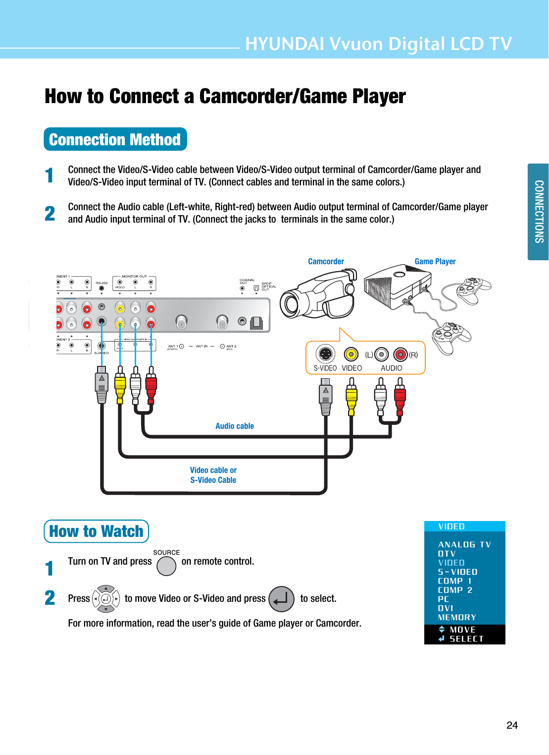 CONNECTIONSHYUNDAI Vvuon Digital LCD TV24How to Connect a Camcorder/Game PlayerConnection MethodConnect the Video/S-Video cable between Video/S-Video output terminal of Camcorder/Game player andVideo/S-Video input terminal of TV. (Connect cables and terminal in the same colors.)Connect the Audio cable (Left-white, Right-red) between Audio output terminal of Camcorder/Game playerand Audio input terminal of TV. (Connect the jacks to  terminals in the same color.)How to WatchTurn on TV and press            on remote control. Press              to move Video or S-Video and press              to select.For more information, read the user’s guide of Game player or Camcorder.1212Game PlayerCamcorderAudio cableVideo cable orS-Video Cable