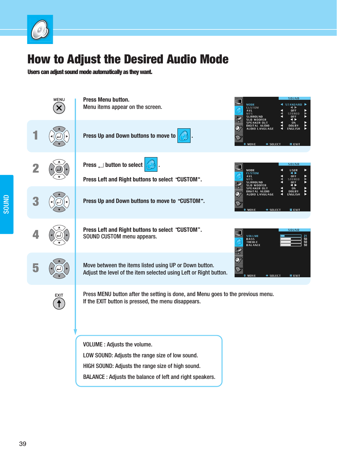 SOUND39How to Adjust the Desired Audio Mode Users can adjust sound mode automatically as they want.Press Menu button.Menu items appear on the screen.Press Up and Down buttons to move to           .Press button to select           .Press Left and Right buttons to select  CUSTOM .Press Up and Down buttons to move to  CUSTOM .Press Left and Right buttons to select  CUSTOM .SOUND CUSTOM menu appears.Move between the items listed using UP or Down button. Adjust the level of the item selected using Left or Right button.Press MENU button after the setting is done, and Menu goes to the previous menu.If the EXIT button is pressed, the menu disappears.VOLUME : Adjusts the volume. LOW SOUND: Adjusts the range size of low sound. HIGH SOUND: Adjusts the range size of high sound.BALANCE : Adjusts the balance of left and right speakers.12345