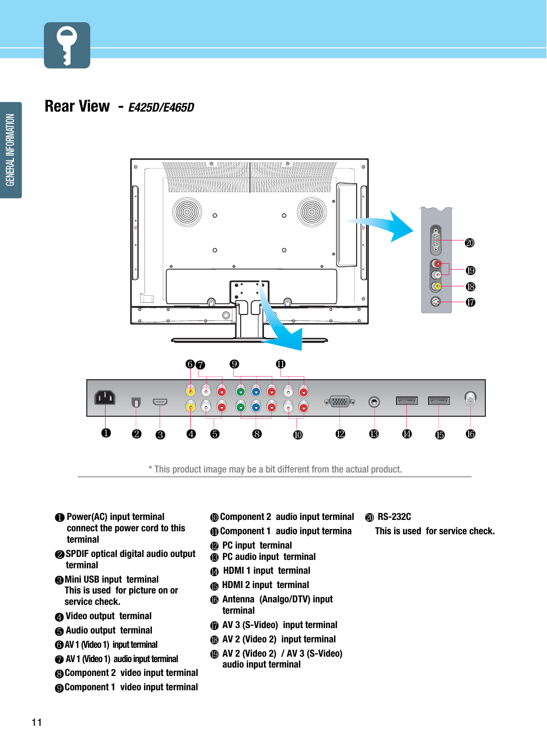 11GENERAL INFORMATION* This product image may be a bit different from the actual product.Power(AC) input terminalconnect the power cord to thisterminalSPDIF optical digital audio outputterminalMini USB input  terminalThis is used  for picture on orservice check.Video output  terminalAudio output  terminalAV 1 (Video 1)  input terminalAV 1 (Video 1)  audio input terminalComponent 2  video input terminalComponent 1  video input terminalComponent 2  audio input terminalComponent 1  audio input terminaPC input  terminalPC audio input  terminalHDMI 1 input  terminalHDMI 2 input  terminalAntenna  (Analgo/DTV) inputterminalAV 3 (S-Video)  input terminalAV 2 (Video 2)  input terminalAV 2 (Video 2)  / AV 3 (S-Video)audio input terminalRS-232CThis is used  for service check.Rear View  - E425D/E465D