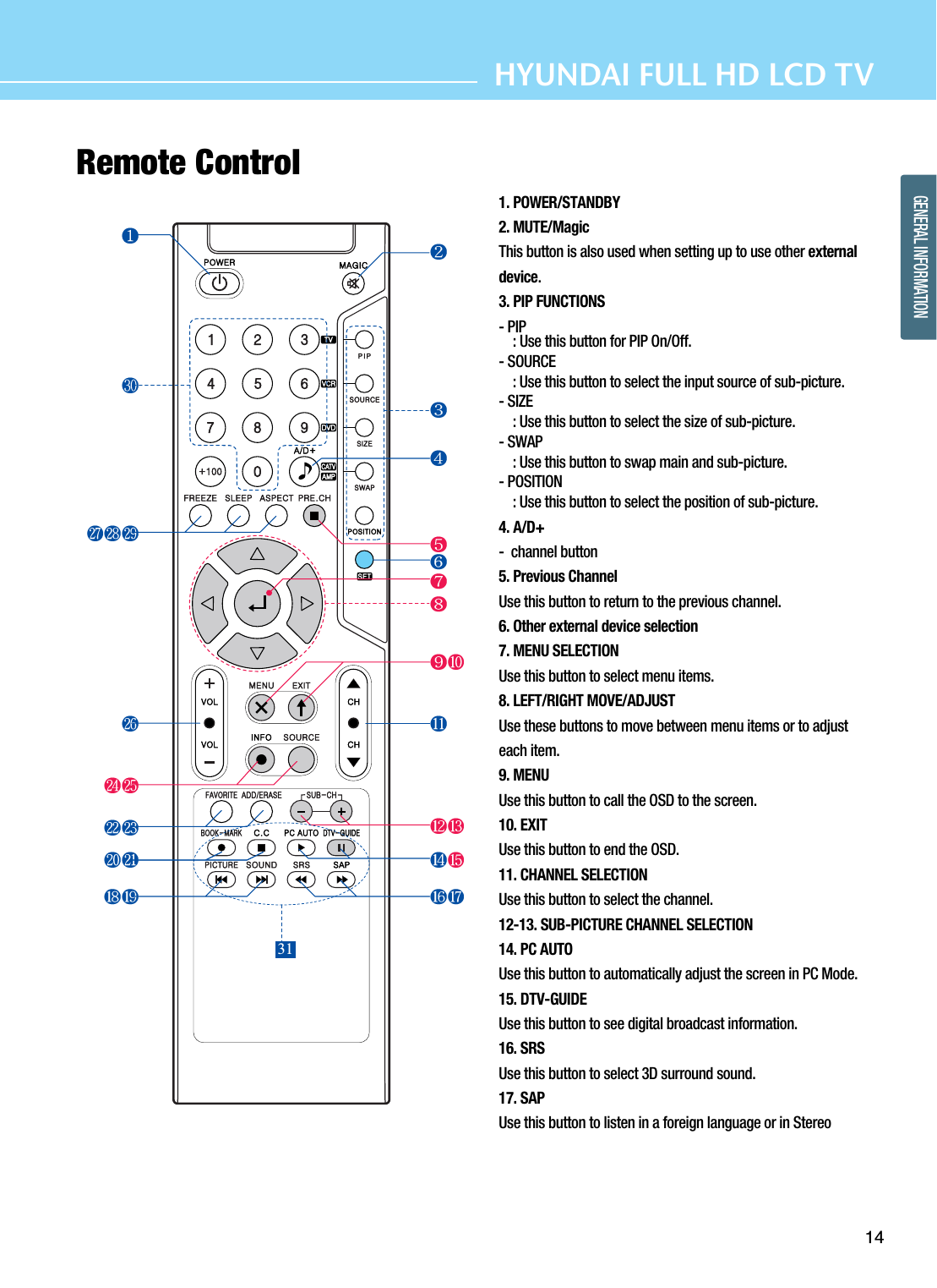 14HYUNDAI FULL HD LCD TVGENERAL INFORMATIONRemote Control 311. POWER/STANDBY2. MUTE/MagicThis button is also used when setting up to use other externaldevice.3. PIP FUNCTIONS- PIP : Use this button for PIP On/Off.- SOURCE: Use this button to select the input source of sub-picture.- SIZE : Use this button to select the size of sub-picture.- SWAP : Use this button to swap main and sub-picture.- POSITION : Use this button to select the position of sub-picture.4. A/D+-  channel button5. Previous ChannelUse this button to return to the previous channel.6. Other external device selection7. MENU SELECTIONUse this button to select menu items.8. LEFT/RIGHT MOVE/ADJUSTUse these buttons to move between menu items or to adjusteach item.9. MENUUse this button to call the OSD to the screen.10. EXITUse this button to end the OSD.11. CHANNEL SELECTIONUse this button to select the channel.12-13. SUB-PICTURE CHANNEL SELECTION14. PC AUTOUse this button to automatically adjust the screen in PC Mode.15. DTV-GUIDEUse this button to see digital broadcast information.16. SRSUse this button to select 3D surround sound.17. SAPUse this button to listen in a foreign language or in Stereo 