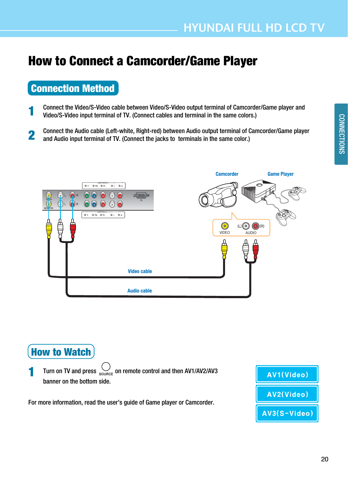 20CONNECTIONSHYUNDAI FULL HD LCD TVHow to Connect a Camcorder/Game PlayerConnection MethodConnect the Video/S-Video cable between Video/S-Video output terminal of Camcorder/Game player andVideo/S-Video input terminal of TV. (Connect cables and terminal in the same colors.)Connect the Audio cable (Left-white, Right-red) between Audio output terminal of Camcorder/Game playerand Audio input terminal of TV. (Connect the jacks to  terminals in the same color.)How to WatchTurn on TV and press            on remote control and then AV1/AV2/AV3 banner on the bottom side.For more information, read the user’s guide of Game player or Camcorder.112Game PlayerCamcorderAudio cableVideo cable