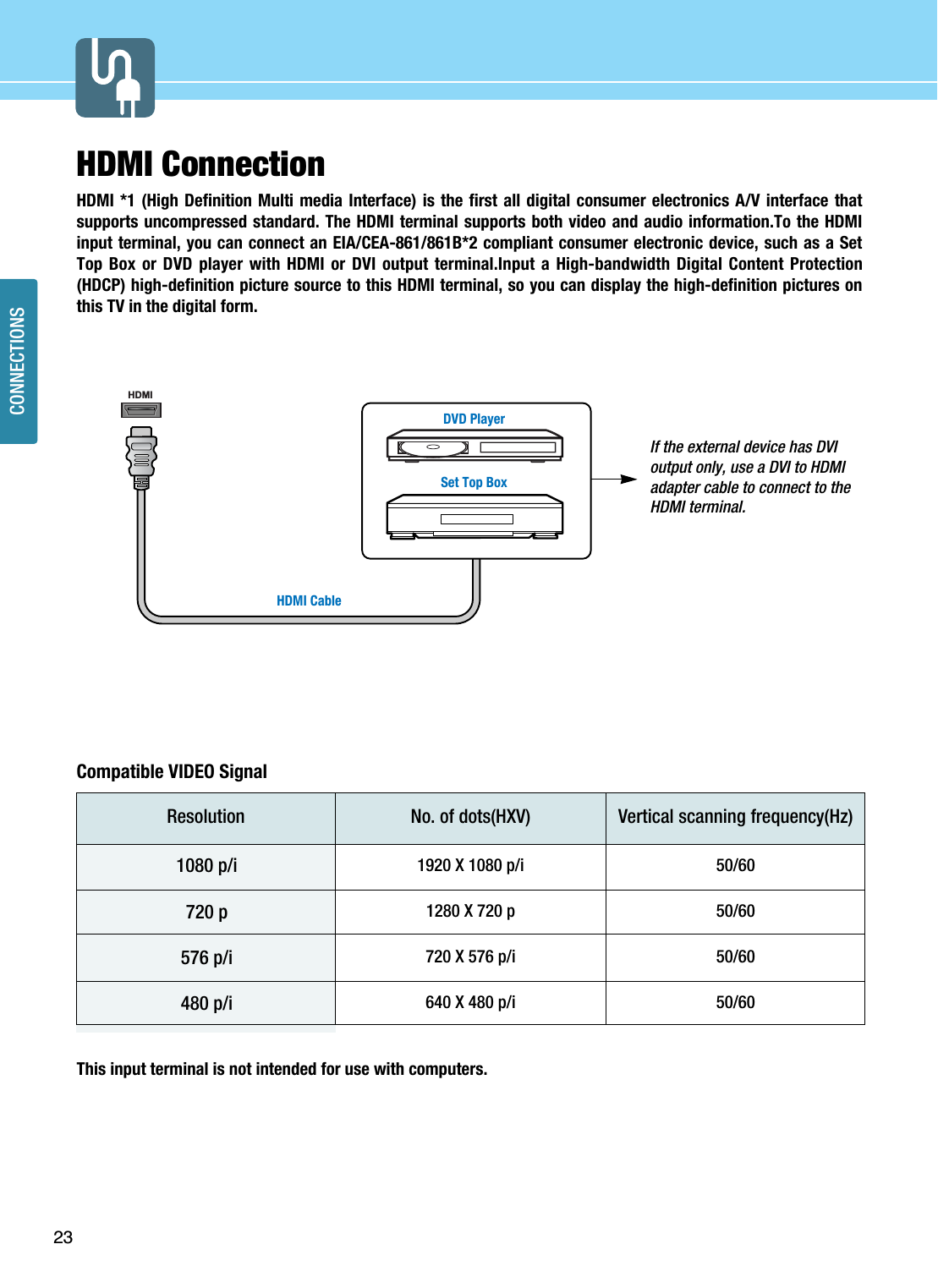 23CONNECTIONSHDMI Connection HDMI *1 (High Definition Multi media Interface) is the first all digital consumer electronics A/V interface thatsupports uncompressed standard. The HDMI terminal supports both video and audio information.To the HDMIinput terminal, you can connect an EIA/CEA-861/861B*2 compliant consumer electronic device, such as a SetTop Box or DVD player with HDMI or DVI output terminal.Input a High-bandwidth Digital Content Protection(HDCP) high-definition picture source to this HDMI terminal, so you can display the high-definition pictures onthis TV in the digital form.Compatible VIDEO SignalThis input terminal is not intended for use with computers.Resolution1920 X 1080 p/i1280 X 720 p720 X 576 p/i640 X 480 p/iVertical scanning frequency(Hz)50/6050/6050/6050/601080 p/i720 p576 p/i480 p/iNo. of dots(HXV)HDMIHDMI CableSet Top BoxDVD PlayerIf the external device has DVIoutput only, use a DVI to HDMIadapter cable to connect to theHDMI terminal.