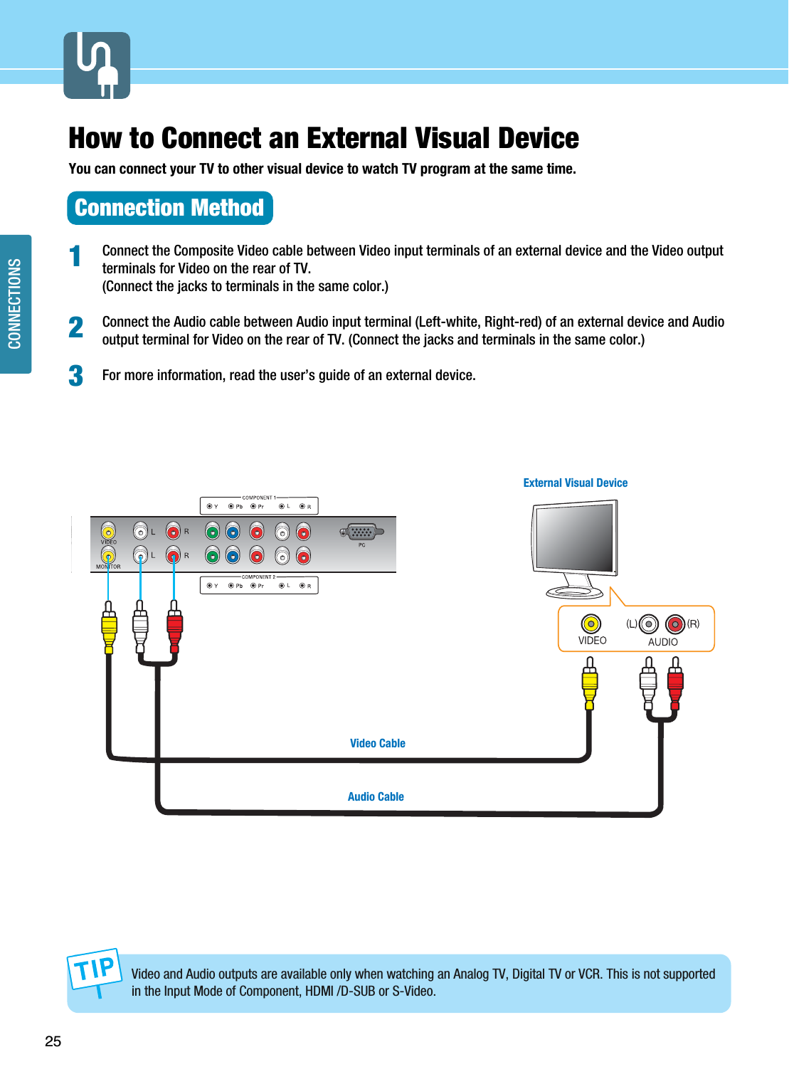 25CONNECTIONSHow to Connect an External Visual DeviceYou can connect your TV to other visual device to watch TV program at the same time.Connection MethodConnect the Composite Video cable between Video input terminals of an external device and the Video outputterminals for Video on the rear of TV.(Connect the jacks to terminals in the same color.)Connect the Audio cable between Audio input terminal (Left-white, Right-red) of an external device and Audiooutput terminal for Video on the rear of TV. (Connect the jacks and terminals in the same color.)For more information, read the user’s guide of an external device.123External Visual DeviceAudio CableVideo CableVideo and Audio outputs are available only when watching an Analog TV, Digital TV or VCR. This is not supportedin the Input Mode of Component, HDMI /D-SUB or S-Video. 