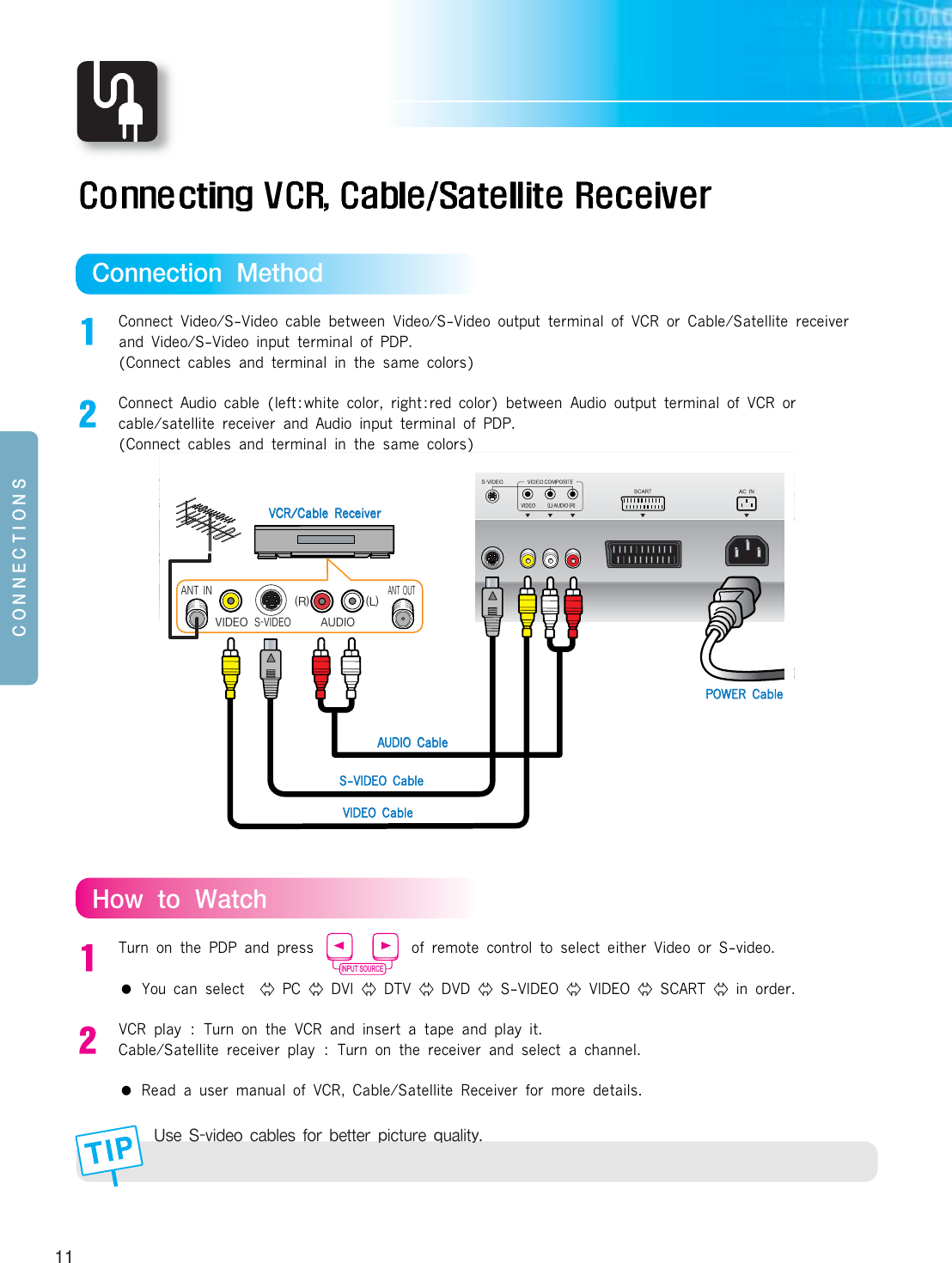 +WVVMK\QWV5M\PWLConnect Video/S-Video cable between Video/S-Video output terminal of VCR or Cable/Satellite receiverand Video/S-Video input terminal of PDP.(Connect cables and terminal in the same colors)   Connect Audio cable (left:white color, right:red color) between Audio output terminal of VCR orcable/satellite receiver and Audio input terminal of PDP.(Connect cables and terminal in the same colors)  0W_\W?I\KPTurn on the PDP and press             of remote control to select either Video or S-video.  ●You can select   PC  DVI  DTV  DVD  S-VIDEO  VIDEO  SCART  in order. VCR play : Turn on the VCR and insert a tape and play it. Cable/Satellite receiver play : Turn on the receiver and select a channel. ●Read a user manual of VCR, Cable/Satellite Receiver for more details. =[M;^QLMWKIJTM[NWZJM\\MZXQK\]ZMY]ITQ\a Q ,&lt;&gt;ᇰዅ஡ቼၮഎ XX Q ,&gt;,ᇰዅ஡ቼၮഎ Q;=*ၮഎA8J8ZႺၗໜဨ Ⴚၗໜဨ8JA8Z)=,17;&gt;1,-7&gt;1,-7: 4)6&lt;7=&lt;)6&lt;16VVCCRR//CCaabbllee  RReecceeiivveerrVVIIDDEEOO  CCaabblleeSS--VVIIDDEEOO  CCaabblleePPOOWWEERRCCaabblleeAAUUDDIIOOCCaabbllee11+766-+&lt;176;INPUT SOURCESOURCEMODEPIP ON/OFFSWAPSIZEPOSITION