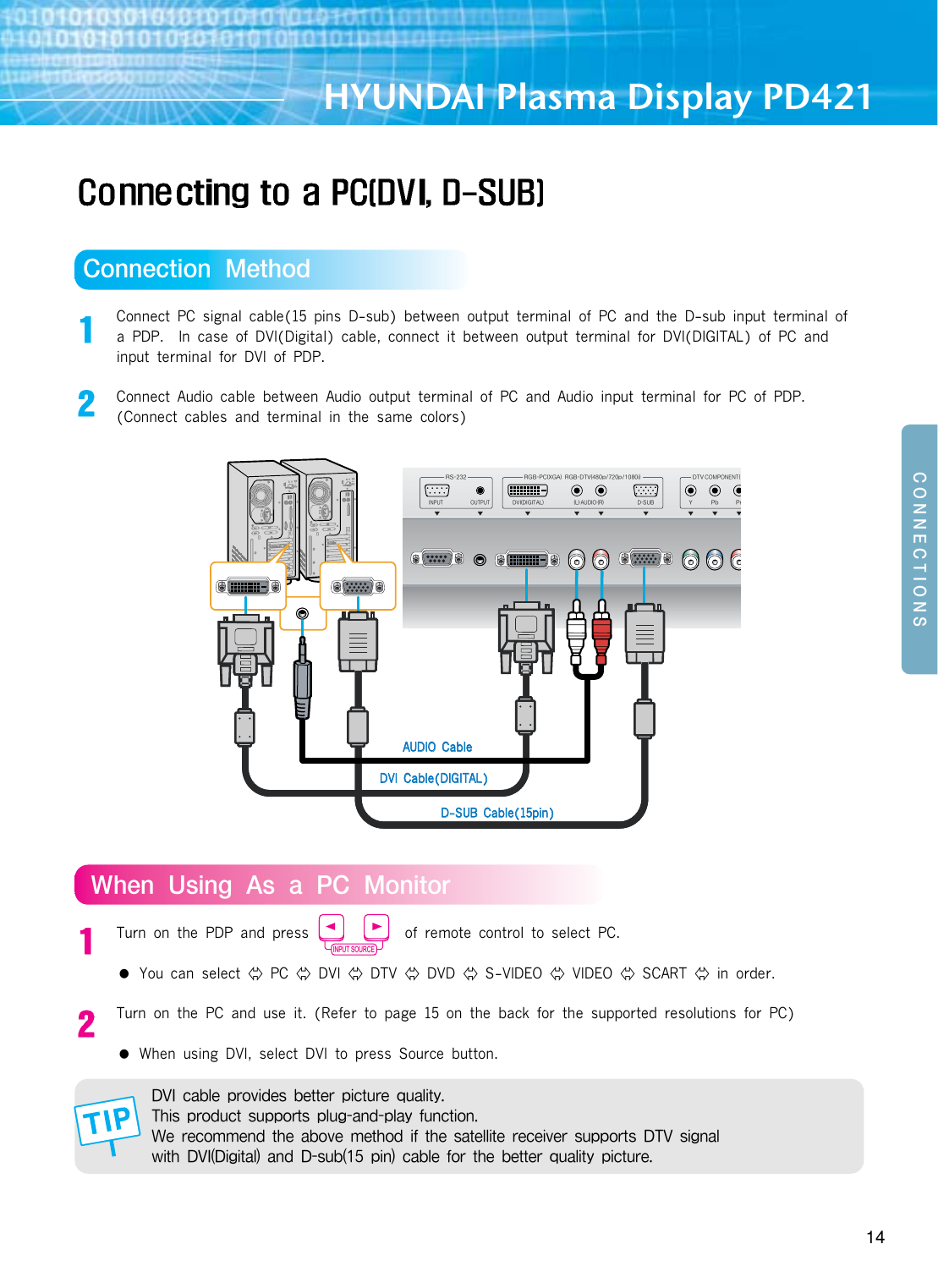 HYUNDAI Plasma Display PD42114+766-+&lt;176;+WVVMK\QWV5M\PWLConnect PC signal cable(15 pins D-sub) between output terminal of PC and the D-sub input terminal ofa PDP.  In case of DVI(Digital) cable, connect it between output terminal for DVI(DIGITAL) of PC andinput terminal for DVI of PDP. Connect Audio cable between Audio output terminal of PC and Audio input terminal for PC of PDP.(Connect cables and terminal in the same colors) ?PMV=[QVO)[I8+5WVQ\WZTurn on the PDP and press             of remote control to select PC.  ●You can select  PC  DVI  DTV  DVD  S-VIDEO  VIDEO  SCART  in order. Turn on the PC and use it. (Refer to page 15 on the back for the supported resolutions for PC) ●When using DVI, select DVI to press Source button. ,&gt;1KIJTMXZW^QLM[JM\\MZXQK\]ZMY]ITQ\a&lt;PQ[XZWL]K\[]XXWZ\[XT]OIVLXTIaN]VK\QWV?MZMKWUUMVL\PMIJW^MUM\PWLQN\PM[I\MTTQ\MZMKMQ^MZ[]XXWZ\[,&lt;&gt;[QOVIT_Q\P,&gt;1,QOQ\ITIVL,[]JXQVKIJTMNWZ\PMJM\\MZY]ITQ\aXQK\]ZMINPUT SOURCESOURCEMODEPIP ON/OFFSWAPSIZEPOSITIONA8J8ZႺၗໜဨ:/*8+@/):/*,&lt;&gt; XX Q,&lt;&gt;+75876-6&lt;:;,&gt;1,1/1&lt;)4 ,;=*168=&lt; 7=&lt;8=&lt;4)=,17:AAUUDDIIOOCCaabblleeDD--SSUUBB  CCaabbllee((1155ppiinn))DDVVII  CCaabbllee((DDIIGGIITTAALL))