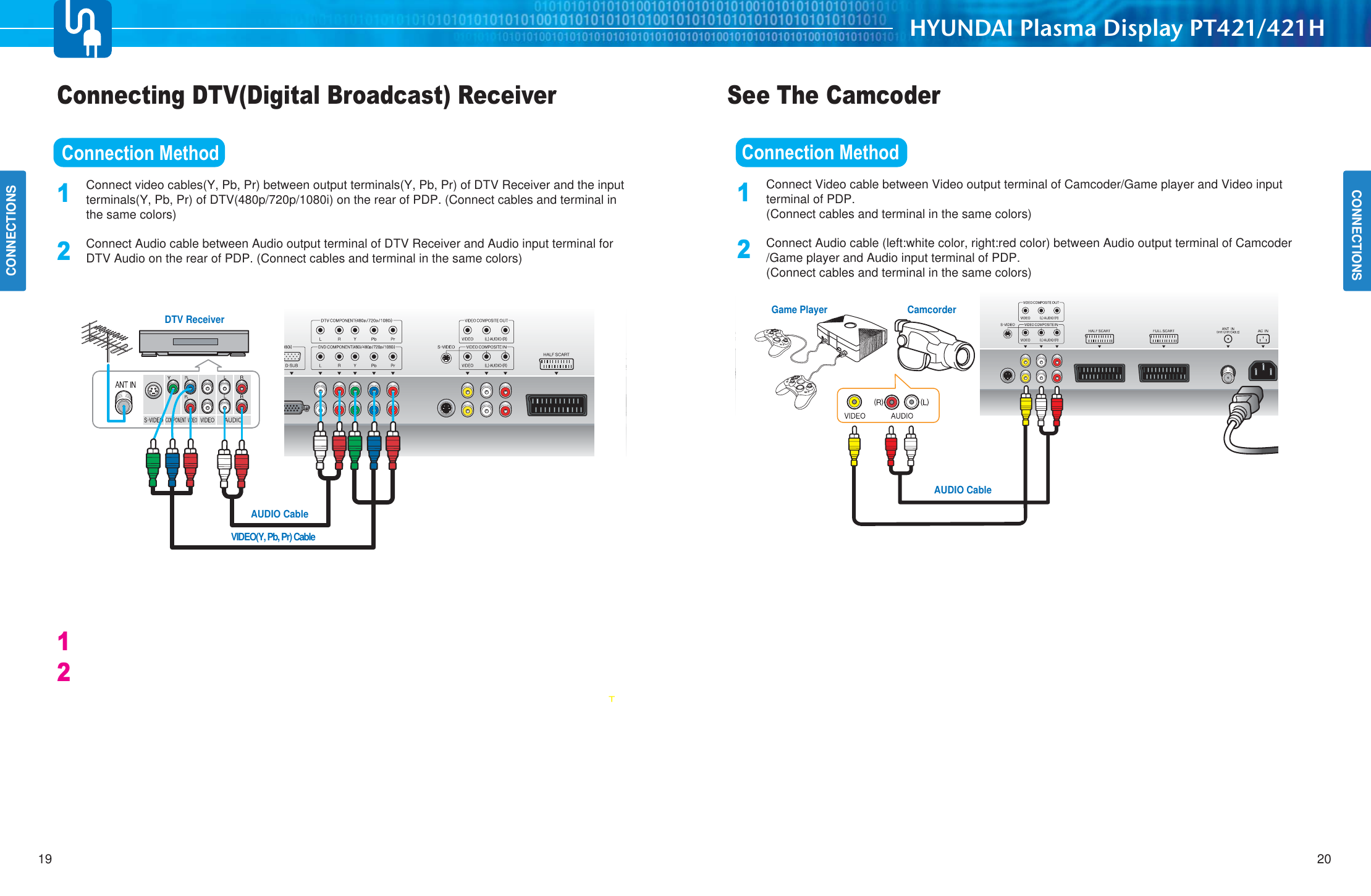 CONNECTIONSHYUNDAI Plasma Display PT421/421H2019CONNECTIONSConnecting DTV(Digital Broadcast) Receiver                         See The CamcoderConnection Method Connect video cables(Y, Pb, Pr) between output terminals(Y, Pb, Pr) of DTV Receiver and the inputterminals(Y, Pb, Pr) of DTV(480p/720p/1080i) on the rear of PDP. (Connect cables and terminal inthe same colors) Connect Audio cable between Audio output terminal of DTV Receiver and Audio input terminal forDTV Audio on the rear of PDP. (Connect cables and terminal in the same colors) How to Watch 1212DTV ReceiverVIDEO(Y, Pb, Pr) CableAUDIO CableConnection Method Connect Video cable between Video output terminal of Camcoder/Game player and Video inputterminal of PDP.(Connect cables and terminal in the same colors)   Connect Audio cable (left:white color, right:red color) between Audio output terminal of Camcoder/Game player and Audio input terminal of PDP. (Connect cables and terminal in the same colors)  How to Watch12Game Player CamcorderAUDIO Cable