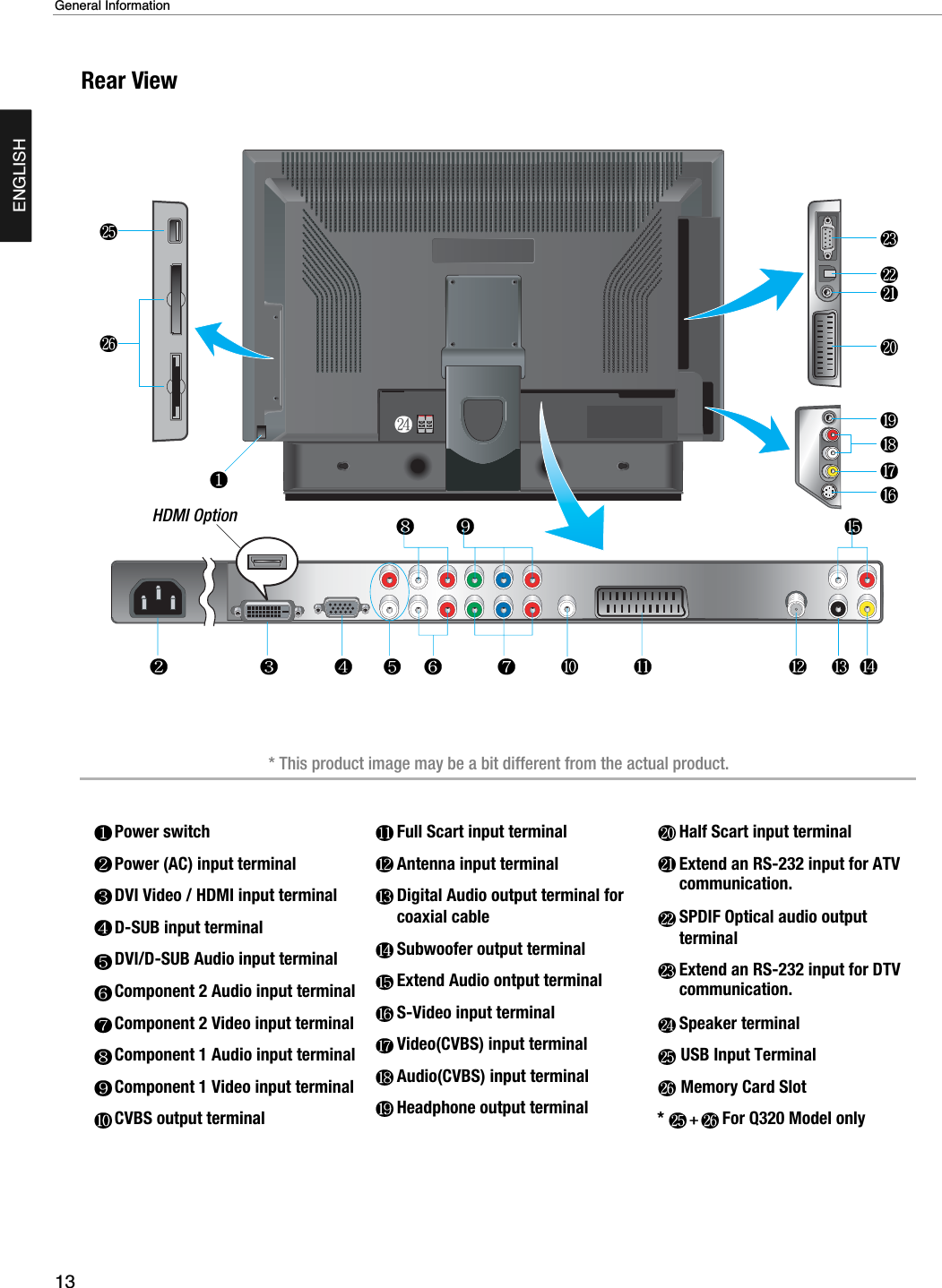 13General InformationENGLISHRear ViewPower switchPower (AC) input terminal DVI Video / HDMI input terminalD-SUB input terminalDVI/D-SUB Audio input terminal Component 2 Audio input terminalComponent 2 Video input terminalComponent 1 Audio input terminalComponent 1 Video input terminalCVBS output terminalFull Scart input terminalAntenna input terminalDigital Audio output terminal forcoaxial cableSubwoofer output terminalExtend Audio ontput terminalS-Video input terminalVideo(CVBS) input terminalAudio(CVBS) input terminalHeadphone output terminalHalf Scart input terminalExtend an RS-232 input for ATVcommunication.SPDIF Optical audio outputterminalExtend an RS-232 input for DTVcommunication.Speaker terminalUSB Input TerminalMemory Card Slot*  For Q320 Model only* This product image may be a bit different from the actual product.HDMI Option