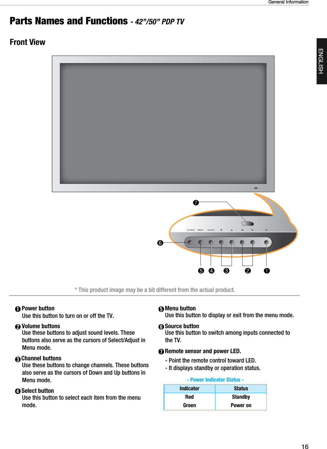 ENGLISH16General InformationParts Names and Functions - 42”/50” PDP TVFront ViewPower buttonUse this button to turn on or off the TV.Volume buttonsUse these buttons to adjust sound levels. Thesebuttons also serve as the cursors of Select/Adjust inMenu mode.Channel buttonsUse these buttons to change channels. These buttonsalso serve as the cursors of Down and Up buttons inMenu mode.Select buttonUse this button to select each item from the menumode.Menu buttonUse this button to display or exit from the menu mode.Source buttonUse this button to switch among inputs connected tothe TV.Remote sensor and power LED.- Point the remote control toward LED.- It displays standby or operation status.* This product image may be a bit different from the actual product.- Power Indicator Status -IndicatorRedGreenStatusStandbyPower on