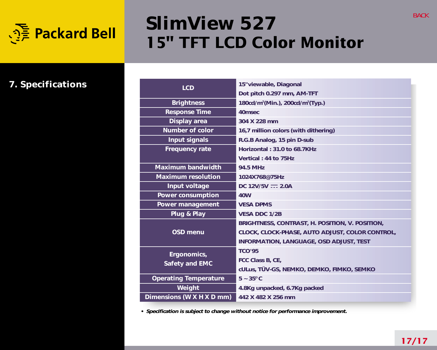 SlimView 52715&quot; TFT LCD Color Monitor17/17BACK15&quot;viewable, DiagonalDot pitch 0.297 mm, AM-TFT 180cd/m2(Min.), 200cd/m2(Typ.)40msec304 X 228 mm16,7 million colors (with dithering)R.G.B Analog, 15 pin D-subHorizontal : 31.0 to 68.7KHzVertical : 44 to 75Hz94.5 MHz1024X768@75HzDC 12V/5V       2.0A 40WVESA DPMSVESA DDC 1/2BBRIGHTNESS, CONTRAST, H. POSITION, V. POSITION, CLOCK, CLOCK-PHASE, AUTO ADJUST, COLOR CONTROL,INFORMATION, LANGUAGE, OSD ADJUST, TESTTCO&apos;95FCC Class B, CE,cULus, TÜV-GS, NEMKO, DEMKO, FIMKO, SEMKO5 ~ 35O C4.8Kg unpacked, 6.7Kg packed442 X 482 X 256 mmLCDBrightnessResponse TimeDisplay areaNumber of colorInput signalsFrequency rateMaximum bandwidthMaximum resolutionInput voltagePower consumptionPower managementPlug &amp; PlayOSD menuErgonomics,Safety and EMCOperating TemperatureWeightDimensions (W X H X D mm)•  Specification is subject to change without notice for performance improvement.7. Specifications