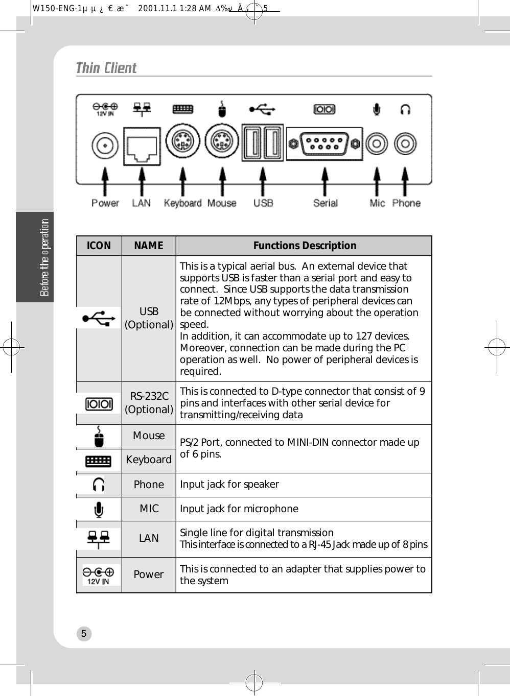 5Functions DescriptionThis is a typical aerial bus.  An external device thatsupports USB is faster than a serial port and easy toconnect.  Since USB supports the data transmissionrate of 12Mbps, any types of peripheral devices canbe connected without worrying about the operationspeed.  In addition, it can accommodate up to 127 devices.Moreover, connection can be made during the PCoperation as well.  No power of peripheral devices isrequired. This is connected to D-type connector that consist of 9pins and interfaces with other serial device fortransmitting/receiving dataPS/2 Port, connected to MINI-DIN connector made upof 6 pins.Input jack for speaker Input jack for microphoneSingle line for digital transmission This interface is connected to a RJ-45 Jack made up of 8 pinsThis is connected to an adapter that supplies power tothe systemN A M EUSB(Optional)RS-232C(Optional)LANKeyboardMousePhoneMICICONPowerW150-ENG-1µµ¿¤æ˜  2001.11.1 1:28 AM  ∆‰¿Ã¡ˆ5