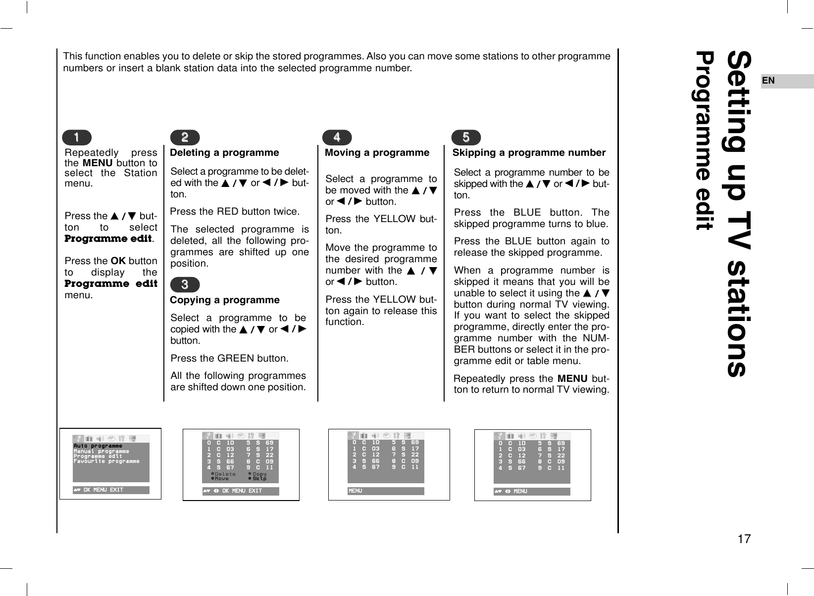 EN17This function enables you to delete or skip the stored programmes. Also you can move some stations to other programmenumbers or insert a blank station data into the selected programme number.Setting up TV stationsProgramme editRepeatedly pressthe MENU button toselect the Stationmenu.Press the DD  / EE  but-ton to selectProgramme edit.Press the OK buttonto display theProgramme editmenu.11Select a programme to be delet-ed with the DD  / EE  or FF  / GG  but-ton. Press the RED button twice. The selected programme isdeleted, all the following pro-grammes are shifted up oneposition.223344Deleting a programme Select a programme to becopied with the DD  / EE  or FF  / GGbutton. Press the GREEN button.All the following programmesare shifted down one position.55Copying a programme MENUDelete()OOKOMENUOEXIT ()O}{OOKOMENUOEXITAutoOprogrammeManualOprogrammeProgram meOeditFavouriteOprogramme00OCO1DOO05OSO6901OCO03OO06OSO1702OCO12OO07OSO2203OSO66OO08OCO0904OSO67OO09OCO11Delete CopyMove Skip00OCO1DOO05OSO6901OCO03OO06OSO1702OCO12OO07OSO2203OSO66OO08OCO0904OSO67OO09OCO11Select a programme tobe moved with the DD  / EEor FF  / GGbutton. Press the YELLOW but-ton. Move the programme tothe desired programmenumber with the DD  / EEor FF  / GGbutton.Press the YELLOW but-ton again to release thisfunction.Moving a programme Select a programme number to beskipped with the DD  / EE  or FF  / GGbut-ton.Press the BLUE button. Theskipped programme turns to blue.Press the BLUE button again torelease the skipped programme. When a programme number isskipped it means that you will beunable to select it using the DD  / EEbutton during normal TV viewing.If you want to select the skippedprogramme, directly enter the pro-gramme number with the NUM-BER buttons or select it in the pro-gramme edit or table menu.Repeatedly press the MENU but-ton to return to normal TV viewing.Skipping a programme number ()O}{OMENUMove0Off00OCO1DOO05OSO6901OCO03OO06OSO1702OCO12OO07OSO2203OSO66OO08OCO0904OSO67OO09OCO11
