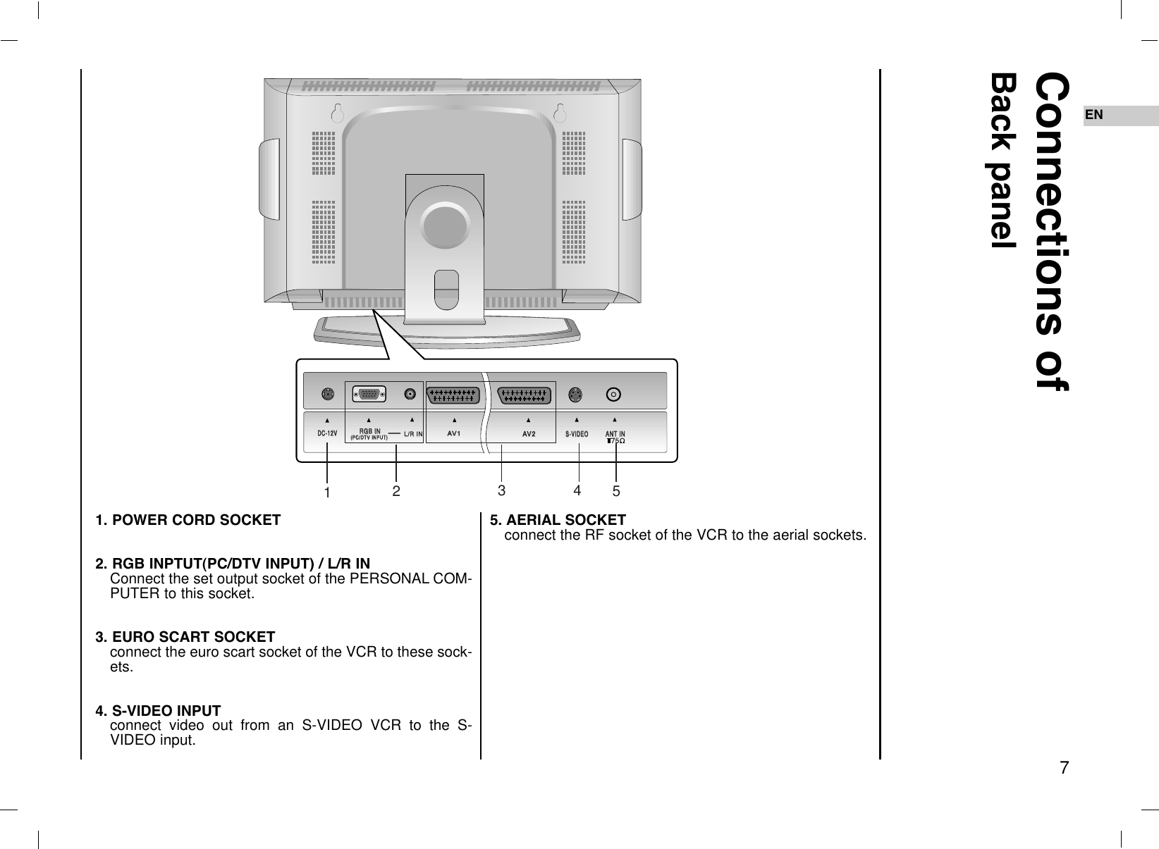 1. POWER CORD SOCKET2. RGB INPTUT(PC/DTV INPUT) / L/R INConnect the set output socket of the PERSONAL COM-PUTER to this socket.3. EURO SCART SOCKETconnect the euro scart socket of the VCR to these sock-ets.4. S-VIDEO INPUTconnect video out from an S-VIDEO VCR to the S-VIDEO input.5. AERIAL SOCKETconnect the RF socket of the VCR to the aerial sockets.Connections ofBack panel7ENDC-12VDC-12VRGB INRGB IN(PC/DTV INPUT)(PC/DTV INPUT)L/R INL/R INAAV1V1AAV2     V2     S-VIDEOS-VIDEOANTANT IN IN12354