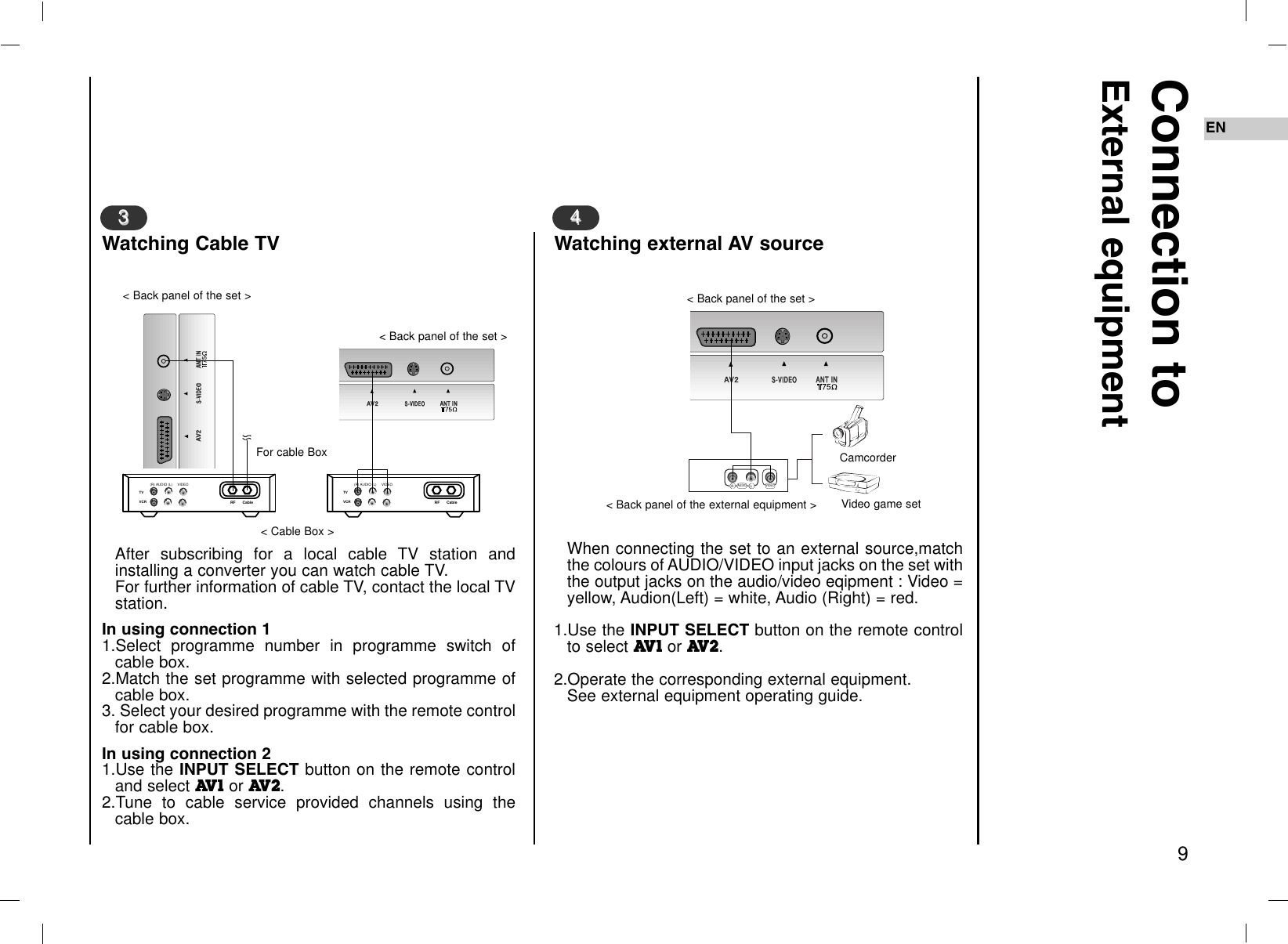 9ENConnection toExternal equipmentWatching Cable TVDC-12VDC-12VRGB INRGB IN(PC/DTV INPUT)(PC/DTV INPUT)L/R INL/R INAAV1V1AAV2     V2     S-VIDEOS-VIDEOANTANT IN INAAV2     V2     S-VIDEOS-VIDEOANTANT IN IN/R IN/R INAAV1V1CableTV (R) AUDIO (L) VIDEOVCR RF CableTV (R) AUDIO (L) VIDEOVCR RF33Watching external AV sourceR LAUDIO VIDEOGB INGB INV INPUT)V INPUT)L/R INL/R INAAV1V1AAV2     V2     S-VIDEOS-VIDEOANTANT IN IN44&lt; Back panel of the set &gt;&lt; Back panel of the set &gt;&lt; Back panel of the external equipment &gt;CamcorderVideo game set&lt; Back panel of the set &gt;&lt; Cable Box &gt;For cable BoxAfter subscribing for a local cable TV station andinstalling a converter you can watch cable TV.For further information of cable TV, contact the local TVstation.In using connection 11.Select programme number in programme switch ofcable box.2.Match the set programme with selected programme ofcable box.3. Select your desired programme with the remote controlfor cable box.In using connection 21.Use the INPUT SELECT button on the remote controland select AV1 or AV2.2.Tune to cable service provided channels using thecable box.When connecting the set to an external source,matchthe colours of AUDIO/VIDEO input jacks on the set withthe output jacks on the audio/video eqipment : Video =yellow, Audion(Left) = white, Audio (Right) = red.1.Use the INPUT SELECT button on the remote controlto select AV1 or AV2.2.Operate the corresponding external equipment.See external equipment operating guide.