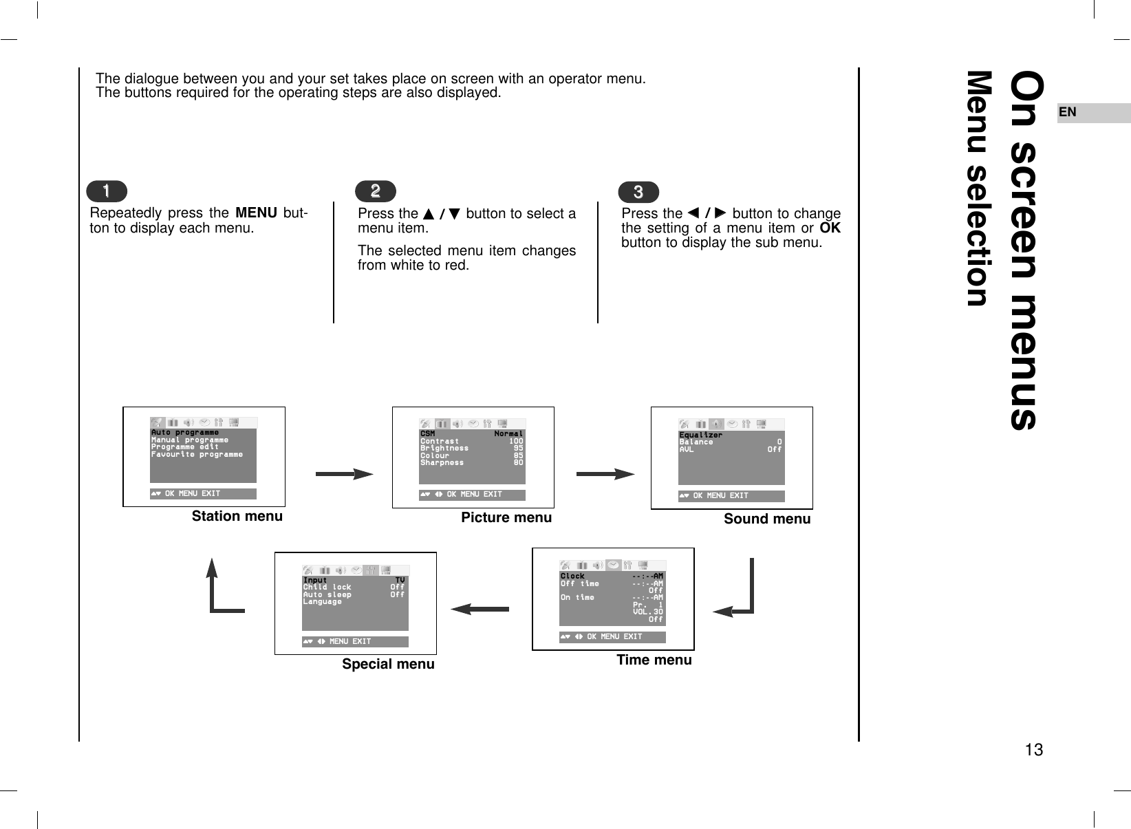 EN13The dialogue between you and your set takes place on screen with an operator menu. The buttons required for the operating steps are also displayed.Repeatedly press the MENU but-ton to display each menu.On screen menusMenu selection11Press the DD  / EE  button to select amenu item.The selected menu item changesfrom white to red.22Press the FF  / GG  button to changethe setting of a menu item or OKbutton to display the sub menu.33Picture menu()O}{OOKOMENUOEXITStation menu()OOKOMENUOEXITSound menu()OOKOMENUOEXITTime menu()O}{OOKOMENUOEXITSpecial menu()O}{OMENUOEXITAutoOprogrammeManualOprogrammeProgram meOeditFavouriteOprogrammeCSM NormalContrast 100Brightness 95Colour 85Sharpness 80EqualizerBalance 0AVL OffClock-i-i:i-i-AMOffOtime-i-i:i-i-AMOffOnOtime-i-i:i-i-AMPr. 1VOL. 30OffInput TVChildOlock OffAutoOsleep OffLanguage