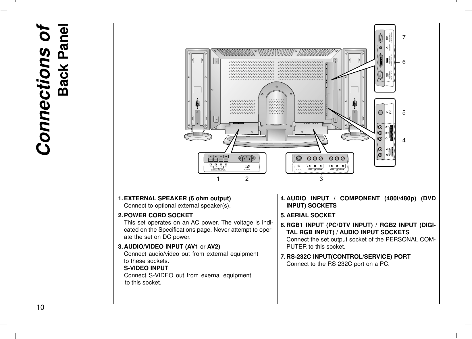 1.EXTERNAL SPEAKER (6 ohm output)Connect to optional external speaker(s).2.POWER CORD SOCKETThis set operates on an AC power. The voltage is indi-cated on the Specifications page. Never attempt to oper-ate the set on DC power.3.AUDIO/VIDEO INPUT (AV1 orAV2)Connect audio/video out from external equipmentto these sockets.S-VIDEO INPUTConnect S-VIDEO out from exernal equipment to this socket. 4.AUDIO INPUT / COMPONENT (480i/480p) (DVDINPUT) SOCKETS5.AERIAL SOCKET6.RGB1 INPUT (PC/DTV INPUT) / RGB2 INPUT (DIGI-TAL RGB INPUT) / AUDIO INPUT SOCKETSConnect the set output socket of the PERSONAL COM-PUTER to this socket.7.RS-232C INPUT(CONTROL/SERVICE) PORTConnect to the RS-232C port on a PC.Connections ofBack Panel10(  )(  )R(  )(  )LEXTERNAL SPEAKERAC INPUT S-VIDEO VIDEO AV1AUDIOR LAUDIOR LVIDEO AV2AUDIOR LAUDIO INPUTYPBANT IN75RCOMPONENT(480i/480p)(DVD INPUT)RGB1 INPUT(PC/DTV INPUT) RGB2 INPUTAUDIO INPUTRS-232C INPUT(CONTROL/SERVICE)(DIGITAL RGB INPUT)1 2 34675