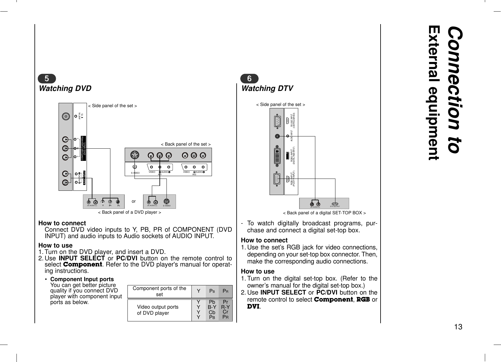 Connection toExternal equipment13•Component Input portsYou can get better picturequality if you connect DVDplayer with component inputports as below.How to connectConnect DVD video inputs to Y, PB, PR of COMPONENT (DVDINPUT) and audio inputs to Audio sockets of AUDIO INPUT.How to use1. Turn on the DVD player, and insert a DVD.2. Use  INPUT SELECT or  PC/DVI button on the remote control toselect Component. Refer to the DVD player&apos;s manual for operat-ing instructions.- To watch digitally broadcast programs, pur-chase and connect a digital set-top box.How to connect1. Use the set’s RGB jack for video connections,depending on your set-top box connector. Then,make the corresponding audio connections.How to use1. Turn on the digital set-top box. (Refer to theowner’s manual for the digital set-top box.) 2. Use INPUT SELECT or PC/DVI button on theremote control to select Component, RGB orDVI.Watching DVDBR(R) AUDIO (L) (R) AUDIO (L)S-VIDEOAUDIOR LAUDIO INPUTYPBANT IN75RCOMPONENT(480i/480p)(DVD INPUT)S-VIDEO VIDEO AV1AUDIOR LVIDEO AV2AUDIOR L55Watching DTV(R) AUDIO (L) DTV OUTPUTRGB1 INPUT(PC/DTV INPUT) RGB2 INPUTAUDIO INPUTRS-232C INPUT(CONTROL/SERVICE)(DIGITAL RGB INPUT)66Component ports of theset YPBPRVideo output ports of DVD playerYYYYPbB-YCbPBPrR-YCrPR&lt; Back panel of the set &gt;&lt; Side panel of the set &gt; &lt; Side panel of the set &gt;&lt; Back panel of a digital SET-TOP BOX &gt;&lt; Back panel of a DVD player &gt;or