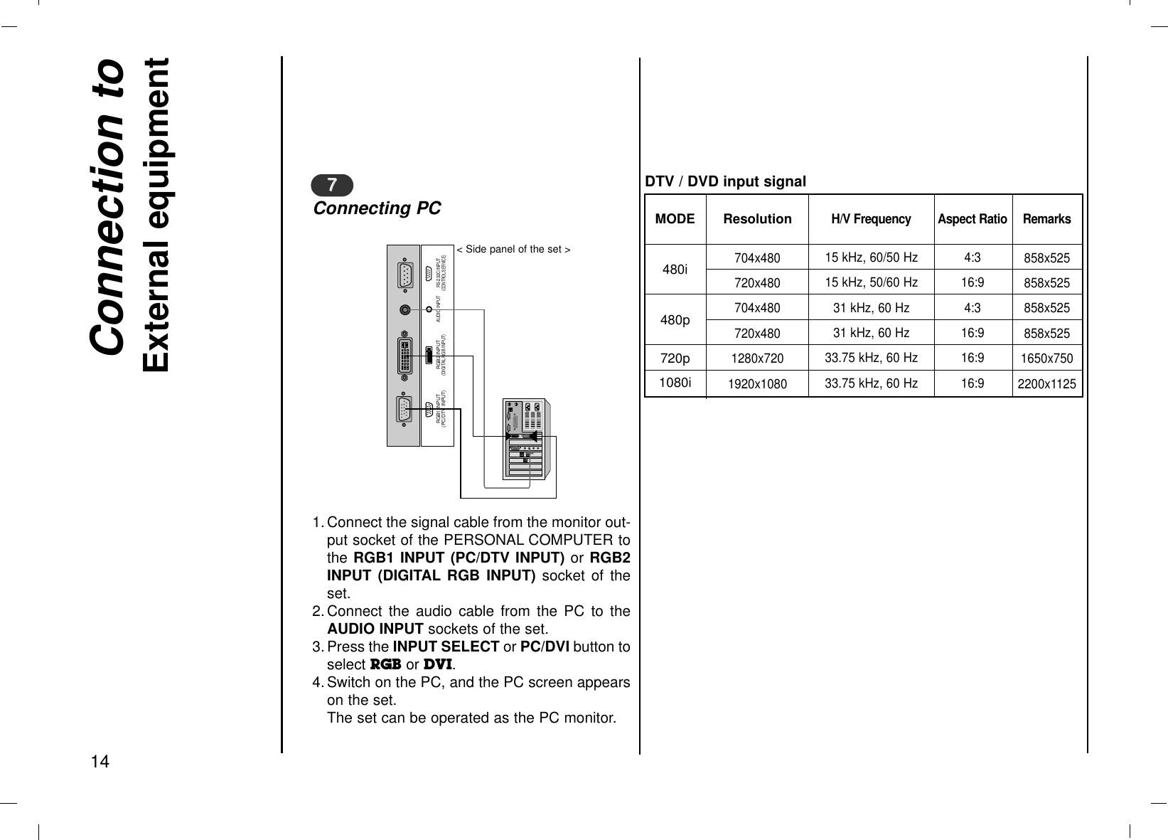Connection toExternal equipment141. Connect the signal cable from the monitor out-put socket of the PERSONAL COMPUTER tothe RGB1 INPUT (PC/DTV INPUT) or RGB2INPUT (DIGITAL RGB INPUT) socket of theset.2. Connect the audio cable from the PC to theAUDIO INPUT sockets of the set.3. Press the INPUT SELECT or PC/DVI button toselect RGB or DVI.4. Switch on the PC, and the PC screen appearson the set.The set can be operated as the PC monitor.Connecting PCRGB1 INPUT(PC/DTV INPUT) RGB2 INPUTAUDIO INPUTRS-232C INPUT(CONTROL/SERVICE)(DIGITAL RGB INPUT)77&lt; Side panel of the set &gt;DTV / DVD input signalResolution704x480720x480704x480720x4801280x7201920x1080MODE480i480p720p1080iRemarks858x525858x525858x525858x5251650x7502200x1125H/V Frequency15 kHz, 60/50 Hz15 kHz, 50/60 Hz31 kHz, 60 Hz31 kHz, 60 Hz33.75 kHz, 60 Hz33.75 kHz, 60 HzAspect Ratio4:316:94:316:916:916:9