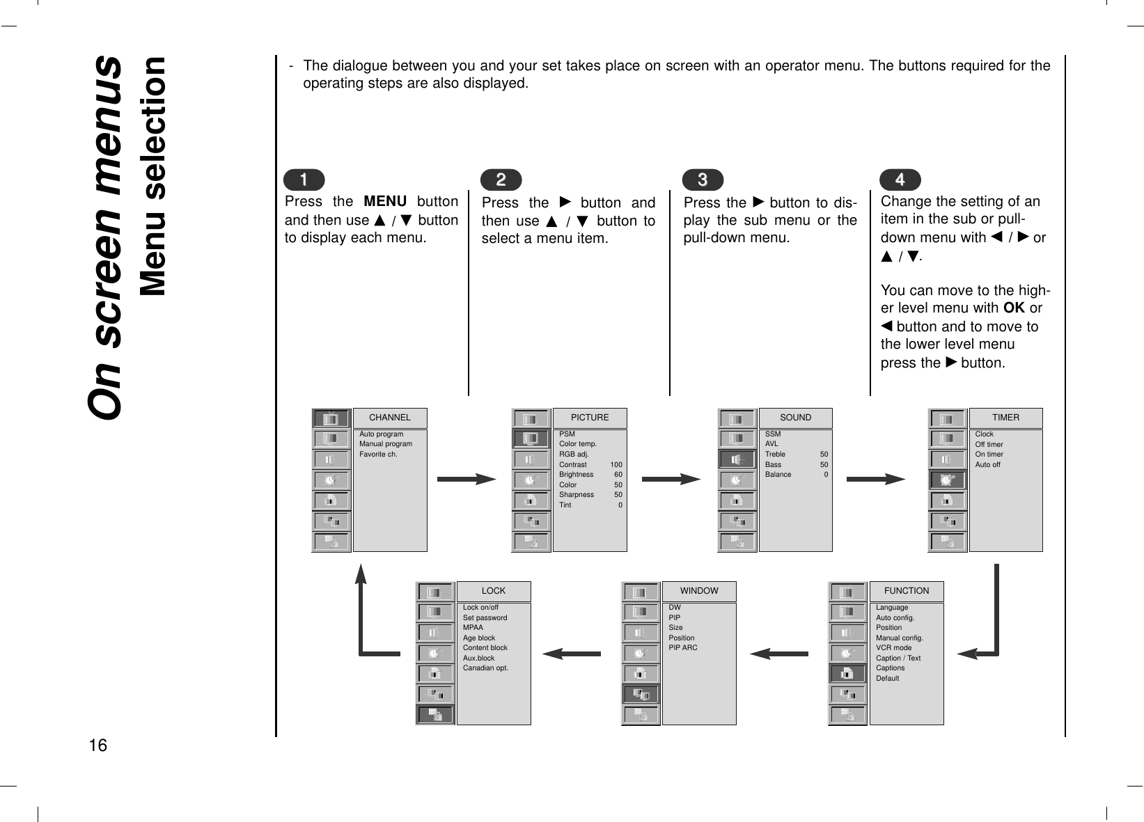 - The dialogue between you and your set takes place on screen with an operator menu. The buttons required for theoperating steps are also displayed.Press the MENU  buttonand then use D / E buttonto display each menu.On screen menusMenu selection1611Press the Gbutton andthen use D  /  E  button toselect a menu item.22Press the Gbutton to dis-play the sub menu or thepull-down menu.33Change the setting of anitem in the sub or pull-down menu with F / GorD / E.You can move to the high-er level menu with OK orFbutton and to move tothe lower level menupress the Gbutton.44Auto programManual programFavorite ch.CHANNELPSMColor temp.RGB adj.Contrast 100Brightness 60Color 50Sharpness 50Tint 0PICTURESSMAVLTreble 50Bass 50Balance 0SOUNDLanguageAuto config.PositionManual config.VCR modeCaption / TextCaptionsDefaultFUNCTIONDWPIPSizePositionPIP ARCWINDOWLock on/offSet passwordMPAAAge blockContent blockAux.blockCanadian opt.LOCKClockOff timerOn timerAuto offTIMER