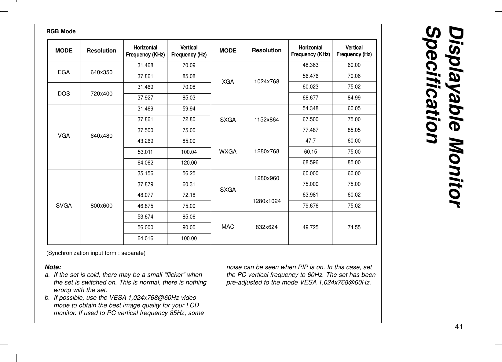 41Displayable MonitorSpecificationRGB Mode(Synchronization input form : separate)Resolution640x350720x400640x480800x600MODEEGADOSVGASVGAMODEXGASXGAWXGASXGAMACHorizontalFrequency (KHz)31.46837.86131.46937.92731.46937.86137.50043.26953.01164.06235.15637.87948.07746.87553.67456.00064.016VerticalFrequency (Hz)70.0985.0870.0885.0359.9472.8075.0085.00100.04120.0056.2560.3172.1875.0085.0690.00100.00Resolution1024x7681152x8641280x7681280x9601280x1024832x624HorizontalFrequency (KHz)48.36356.47660.02368.67754.34867.50077.48747.760.1568.59660.00075.00063.98179.67649.725VerticalFrequency (Hz)60.0070.0675.0284.9960.0575.0085.0560.0075.0085.0060.0075.0060.0275.0274.55Note:a. If the set is cold, there may be a small “flicker” whenthe set is switched on. This is normal, there is nothingwrong with the set.b. If possible, use the VESA 1,024x768@60Hz videomode to obtain the best image quality for your LCDmonitor. If used to PC vertical frequency 85Hz, somenoise can be seen when PIP is on. In this case, setthe PC vertical frequency to 60Hz. The set has beenpre-adjusted to the mode VESA 1,024x768@60Hz.