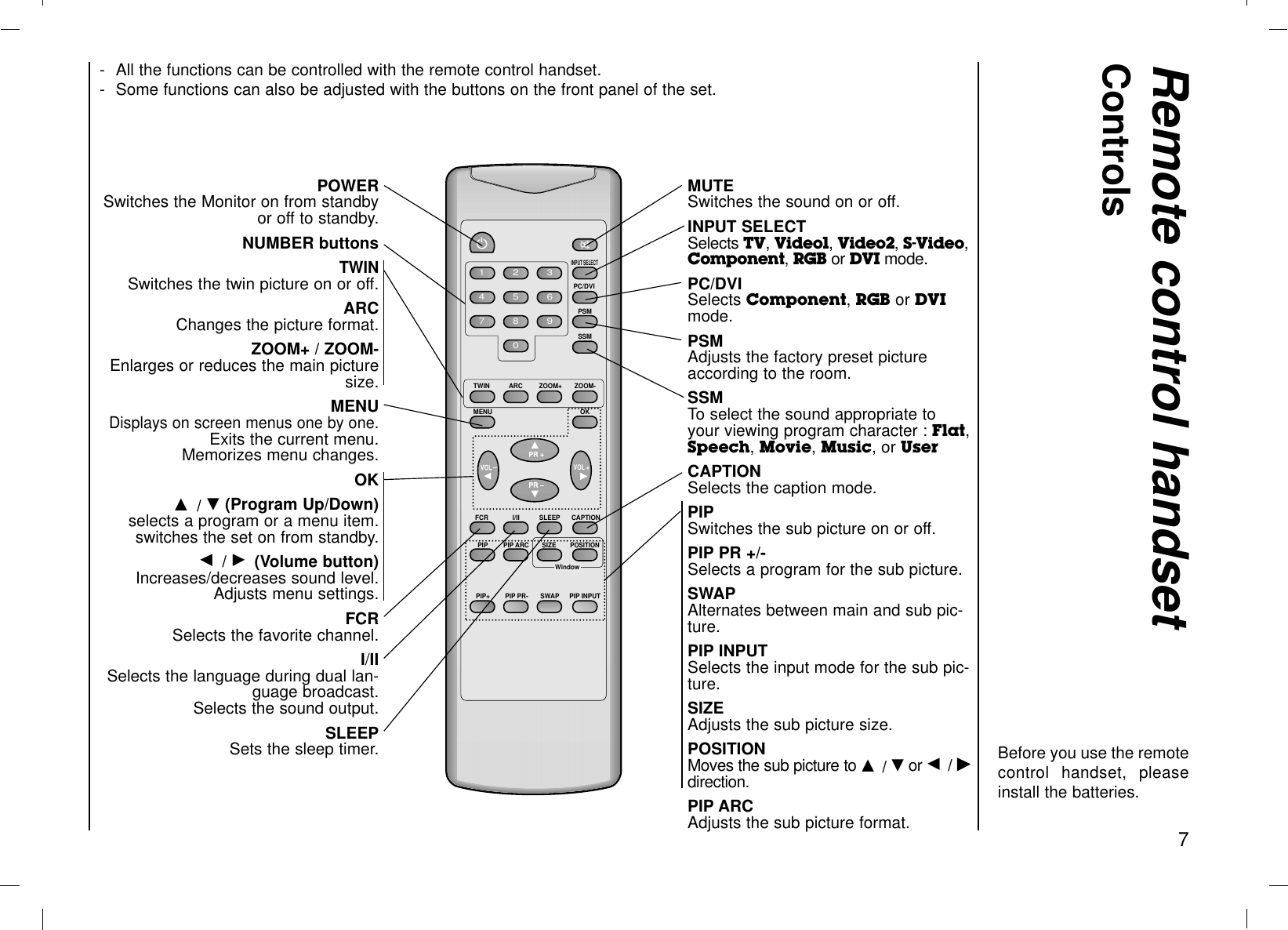 Remote control handsetControls7Before you use the remotecontrol handset, pleaseinstall the batteries.- All the functions can be controlled with the remote control handset.- Some functions can also be adjusted with the buttons on the front panel of the set.POWERSwitches the Monitor on from standbyor off to standby.NUMBER buttonsTWINSwitches the twin picture on or off.ARC Changes the picture format.ZOOM+ / ZOOM-Enlarges or reduces the main picturesize.MENUDisplays on screen menus one by one.Exits the current menu.Memorizes menu changes.OKD/ E(Program Up/Down)selects a program or a menu item.switches the set on from standby.F/ G(Volume button)Increases/decreases sound level.Adjusts menu settings.FCRSelects the favorite channel.I/IISelects the language during dual lan-guage broadcast.Selects the sound output.SLEEPSets the sleep timer.MUTESwitches the sound on or off.INPUT SELECTSelects TV, Video1, Video2, S-Video,Component, RGB or DVI mode.PC/DVISelects Component, RGB or DVImode.PSMAdjusts the factory preset pictureaccording to the room.SSMTo select the sound appropriate toyour viewing program character : Flat,Speech, Movie, Music, or UserCAPTIONSelects the caption mode.PIPSwitches the sub picture on or off.PIP PR +/-Selects a program for the sub picture.SWAPAlternates between main and sub pic-ture.PIP INPUTSelects the input mode for the sub pic-ture.SIZEAdjusts the sub picture size.POSITIONMoves the sub picture to D/ Eor F/ Gdirection.PIP ARCAdjusts the sub picture format.1234567890TWINMENUFCR SLEEP CAPTIONI/IIPIPPIP+ PIP PR- SWAP PIP INPUTSIZEPOSITIONPIP ARCOKARCINPUT SELECTPC/DVIPSMSSMZOOM+ ZOOM-WindowVOL +