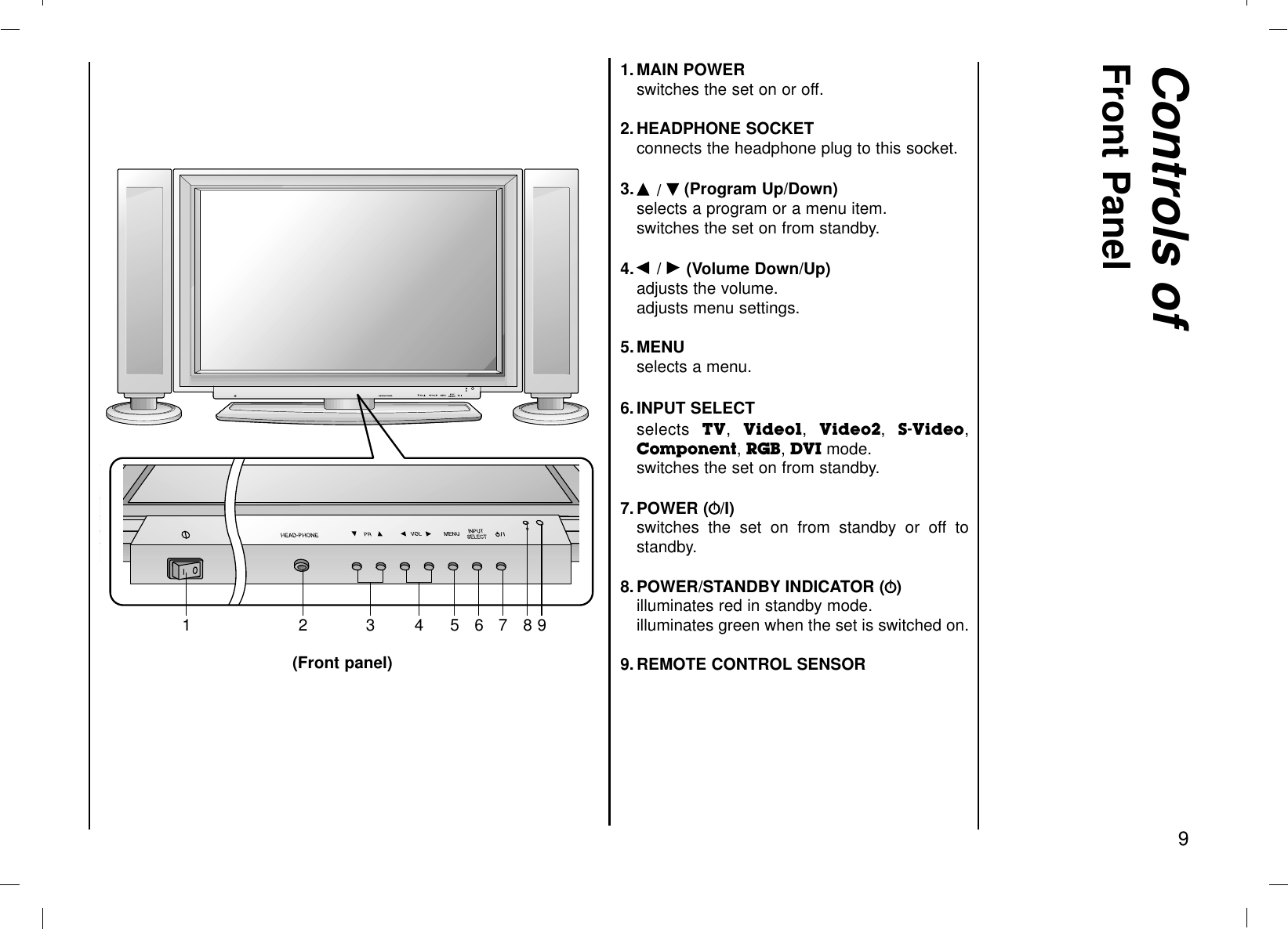 Controls ofFront Panel91.MAIN POWERswitches the set on or off.2.HEADPHONE SOCKETconnects the headphone plug to this socket.3.D / E(Program Up/Down)selects a program or a menu item.switches the set on from standby.4.F / G (Volume Down/Up)adjusts the volume.adjusts menu settings.5.MENUselects a menu.6.INPUT SELECTselects  TV,  Video1,  Video2,  S-Video,Component, RGB, DVI mode.switches the set on from standby.7.POWER (rr/I)switches the set on from standby or off tostandby.8.POWER/STANDBY INDICATOR (rr)illuminates red in standby mode.illuminates green when the set is switched on.9.REMOTE CONTROL SENSOR(Front panel)1 2 5 6 7 8 93 4