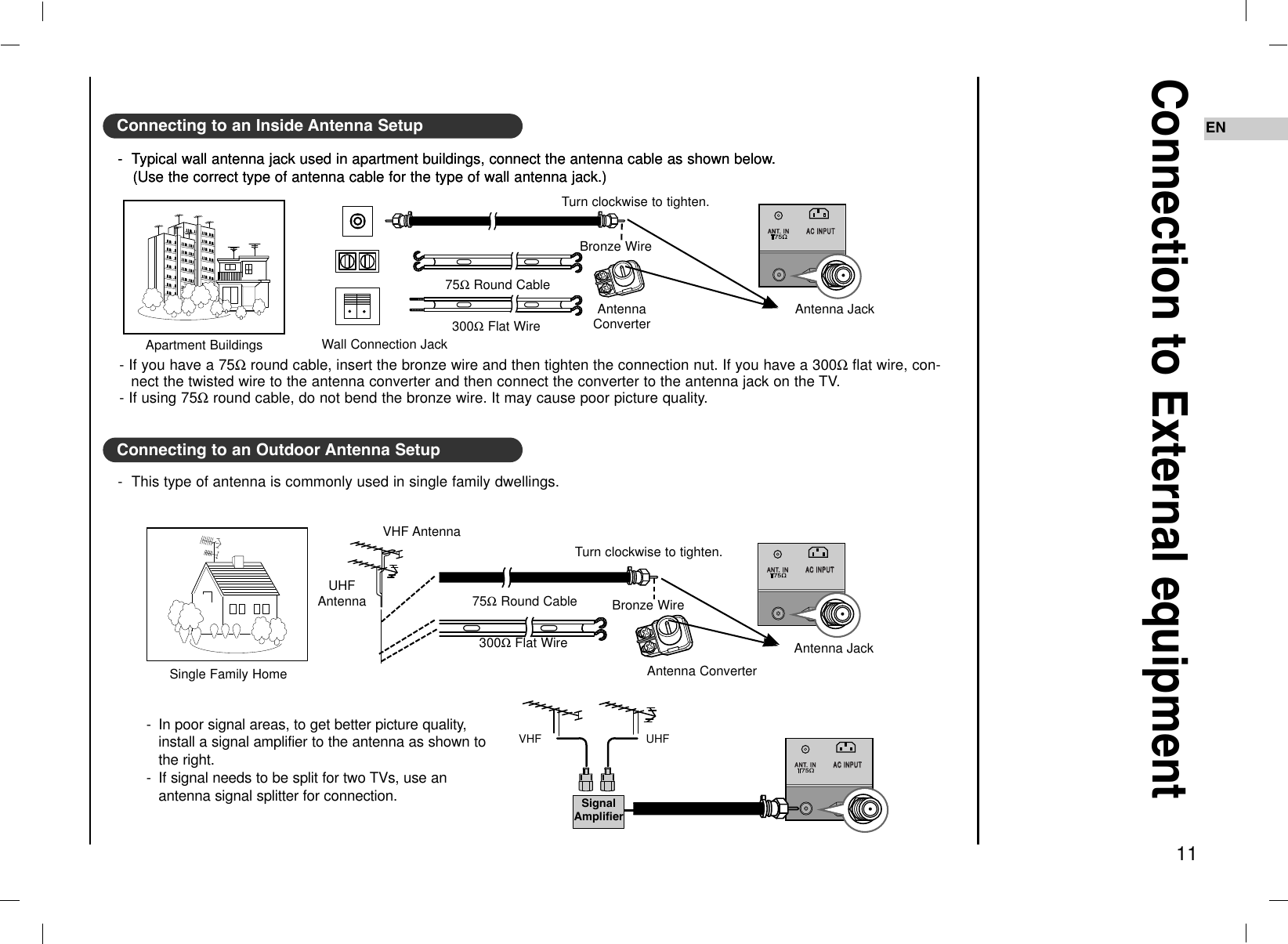 Connection to External equipment11ENConnecting to an Inside Antenna SetupConnecting to an Outdoor Antenna Setup-  Typical wall antenna jack used in apartment buildings, connect the antenna cable as shown below.(Use the correct type of antenna cable for the type of wall antenna jack.)-  Typical wall antenna jack used in apartment buildings, connect the antenna cable as shown below.(Use the correct type of antenna cable for the type of wall antenna jack.)-  This type of antenna is commonly used in single family dwellings.- If you have a 75Ωround cable, insert the bronze wire and then tighten the connection nut. If you have a 300Ωflat wire, con-nect the twisted wire to the antenna converter and then connect the converter to the antenna jack on the TV.- If using 75Ωround cable, do not bend the bronze wire. It may cause poor picture quality.Wall Connection JackApartment BuildingsAntenna JackBronze WireTurn clockwise to tighten.AntennaConverter300ΩFlat Wire75ΩRound CableANTANT. IN. INAC INPUTAC INPUTAntenna JackANTANT. IN. INAC INPUTAC INPUTANTANT. IN. INAC INPUTAC INPUTUHF AntennaVHF Antenna-  In poor signal areas, to get better picture quality,install a signal amplifier to the antenna as shown tothe right.- If signal needs to be split for two TVs, use anantenna signal splitter for connection. Signal AmplifierUHFVHFSingle Family HomeBronze WireTurn clockwise to tighten.Antenna Converter300ΩFlat Wire75ΩRound Cable