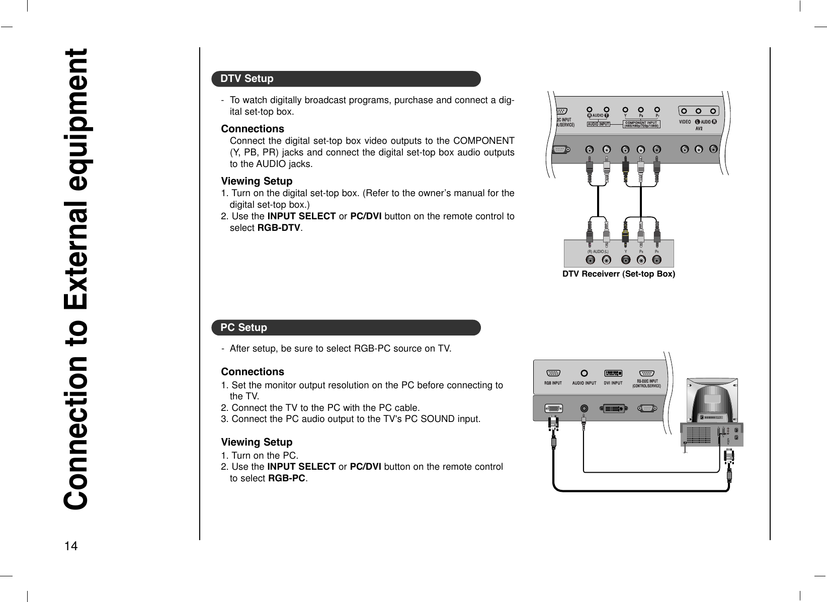 Connection to External equipment14DTV Setup- To watch digitally broadcast programs, purchase and connect a dig-ital set-top box.ConnectionsConnect the digital set-top box video outputs to the COMPONENT(Y, PB, PR) jacks and connect the digital set-top box audio outputsto the AUDIO jacks.Viewing Setup1. Turn on the digital set-top box. (Refer to the owner’s manual for thedigital set-top box.) 2. Use the INPUT SELECT or PC/DVI button on the remote control toselect RGB-DTV.PC Setup-  After setup, be sure to select RGB-PC source on TV.Connections1. Set the monitor output resolution on the PC before connecting tothe TV.2. Connect the TV to the PC with the PC cable.3. Connect the PC audio output to the TV&apos;s PC SOUND input.Viewing Setup1. Turn on the PC. 2. Use the INPUT SELECT or PC/DVI button on the remote controlto select RGB-PC.RS-232C INPUTRS-232C INPUT(CONTROL/SER(CONTROL/SERVICE)VICE)AAV2V2VIDEOVIDEOAUDIOAUDIOAUDIO INPUTAUDIO INPUTAUDIOAUDIORRTT COMPONENT COMPONENT INPUT INPUT(480i/480p/720p/1080i)(480i/480p/720p/1080i)YYPPbbPPrrLLRRAUDIO Y PBPR(L)(R)DTV Receiverr (Set-top Box)RGB INPUTRGB INPUTAUDIO INPUTAUDIO INPUT DVI INPUTDVI INPUTRS-232C INPUTRS-232C INPUT(CONTROL/SER(CONTROL/SERVICE)VICE)