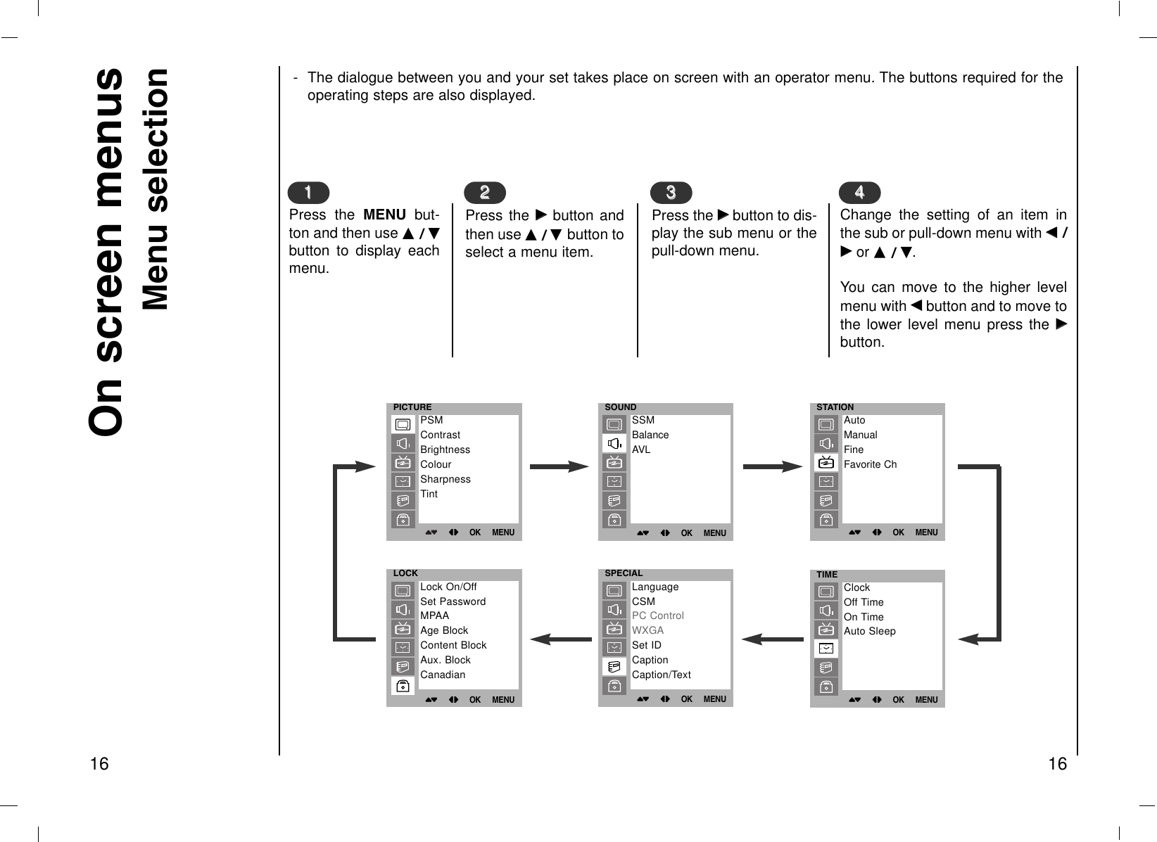 On screen menusMenu selection16-The dialogue between you and your set takes place on screen with an operator menu. The buttons required for theoperating steps are also displayed.Press the MENU but-ton and then use DD  / EEbutton to display eachmenu.1611Press the GGbutton andthen use DD  / EE  button toselect a menu item.22Press the GGbutton to dis-play the sub menu or thepull-down menu.33Change the setting of an item inthe sub or pull-down menu with FF  /GGor DD  / EE.You can move to the higher levelmenu with FFbutton and to move tothe lower level menu press the GGbutton.44PICTURE()OO}{OOOKOOMENUPSMContrastBrightnessColourSharpnessTintLOCK()OO}{OOOKOOMENULock On/OffSet PasswordMPAAAge BlockContent BlockAux. BlockCanadianSOUND()OO}{OOOKOOMENUSSMBalanceAVLSPECIAL()OO}{OOOKOOMENULanguageCSMPC ControlWXGASet IDCaptionCaption/TextSTATION()OO}{OOOKOOMENUAutoManualFineFavorite ChTIME()OO}{OOOKOOMENUClockOff TimeOn TimeAuto Sleep