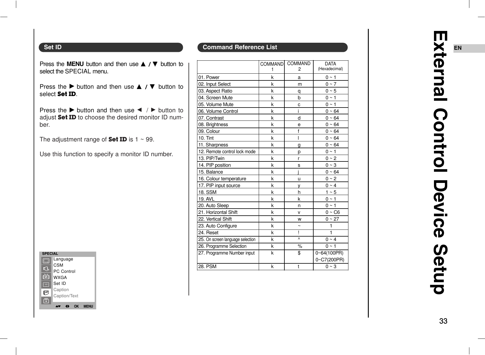 33EN33External Control Device Setup01. Power   k a 0 ~ 102. Input Select  k m 0 ~ 703. Aspect Ratio  k q 0 ~ 504. Screen Mute  k b 0 ~ 105. Volume Mute  k c 0 ~ 106. Volume Control  k i 0 ~ 6407. Contrast  k d 0 ~ 6408. Brightness  k e 0 ~ 6409. Colour  k f 0 ~ 6410. Tint  k l 0 ~ 6411. Sharpness  k g 0 ~ 6412. Remote control lock mode k p 0 ~ 113. PIP/Twin  k r 0 ~ 214. PIP position  k s 0 ~ 315. Balance   k j 0 ~ 6416. Colour temperature   k u 0 ~ 217. PIP input source   k y 0 ~ 418. SSM   k h 1 ~ 519. AVL k k 0 ~ 120. Auto Sleep   k n 0 ~ 121. Horizontal Shift   k v 0 ~ C622. Vertical Shift   k w 0 ~ 2723. Auto Configure   k ~ 124. Reset   k ! 125. On screen language selectionk ^ 0 ~ 426. Programme Selectionk % 0 ~ 127. Programme Number inputk $           0~64(100PR)0~C7(200PR)28. PSM   k t 0 ~ 3COMMAND1COMMAND2DATA(Hexadecimal)Press the MENU button and then use DD  / EE  button toselect the SPECIAL menu.Press the GGbutton and then use DD  / EE  button toselect Set ID.Press the GGbutton and then use F/ Gbutton toadjust Set ID to choose the desired monitor ID num-ber.The adjustment range of Set ID is 1 ~ 99.Use this function to specify a monitor ID number.SPECIAL()OO}{OOOKOOMENULanguageCSMPC ControlWXGASet IDCaptionCaption/TextSet ID Command Reference List